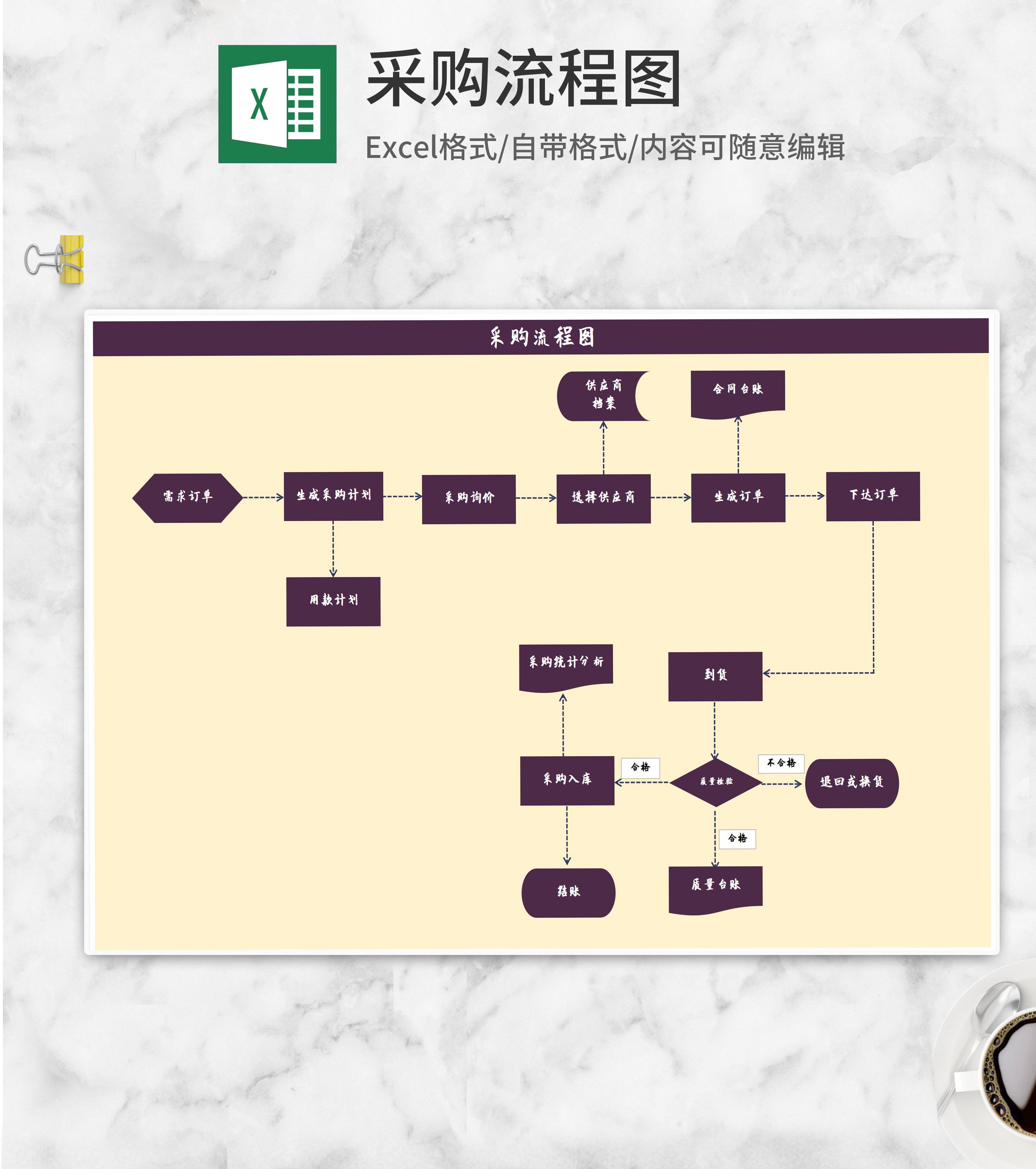 公司需求采购流程图Excel模板