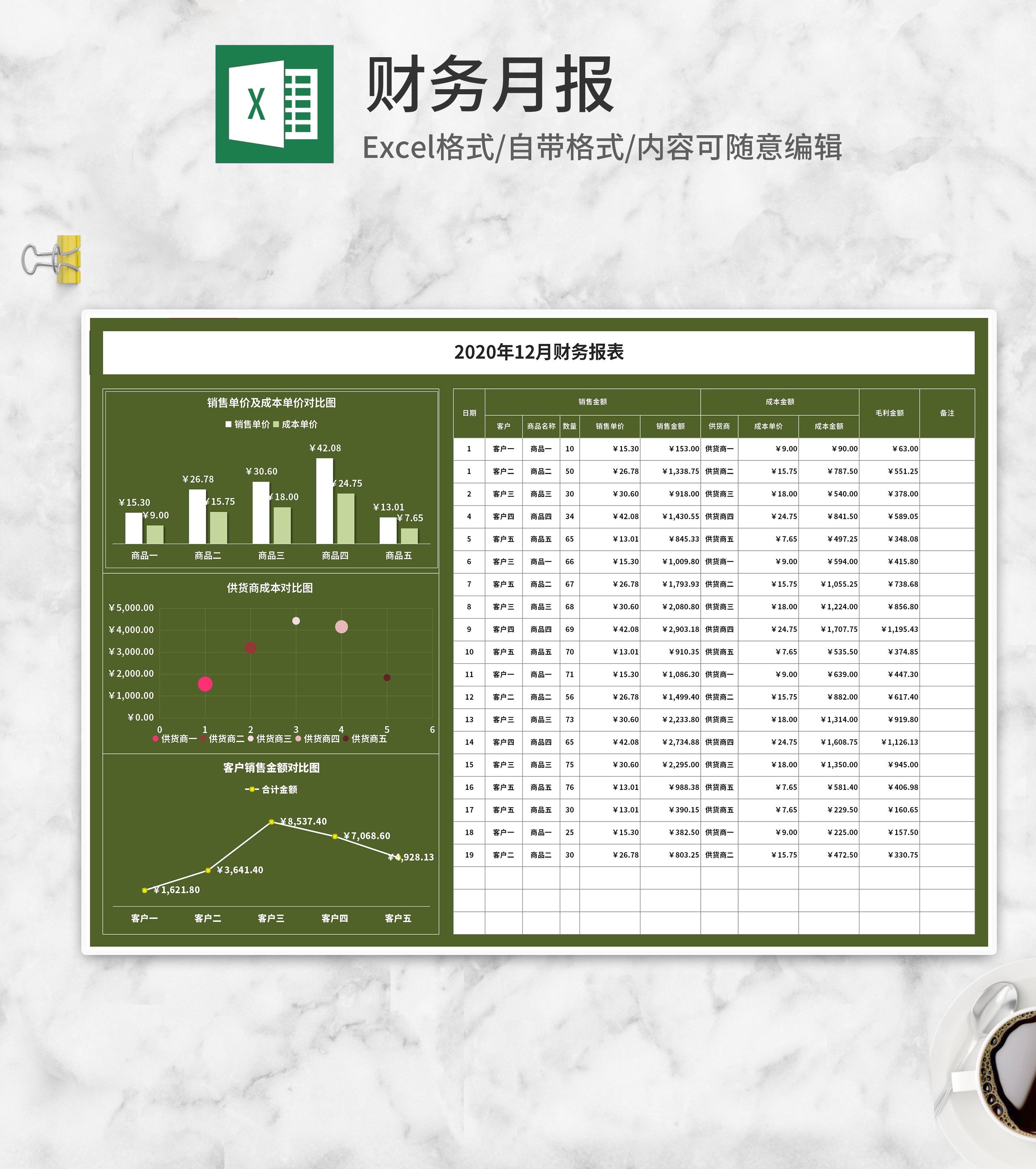 绿色客户销售单价成本报表Excel模板