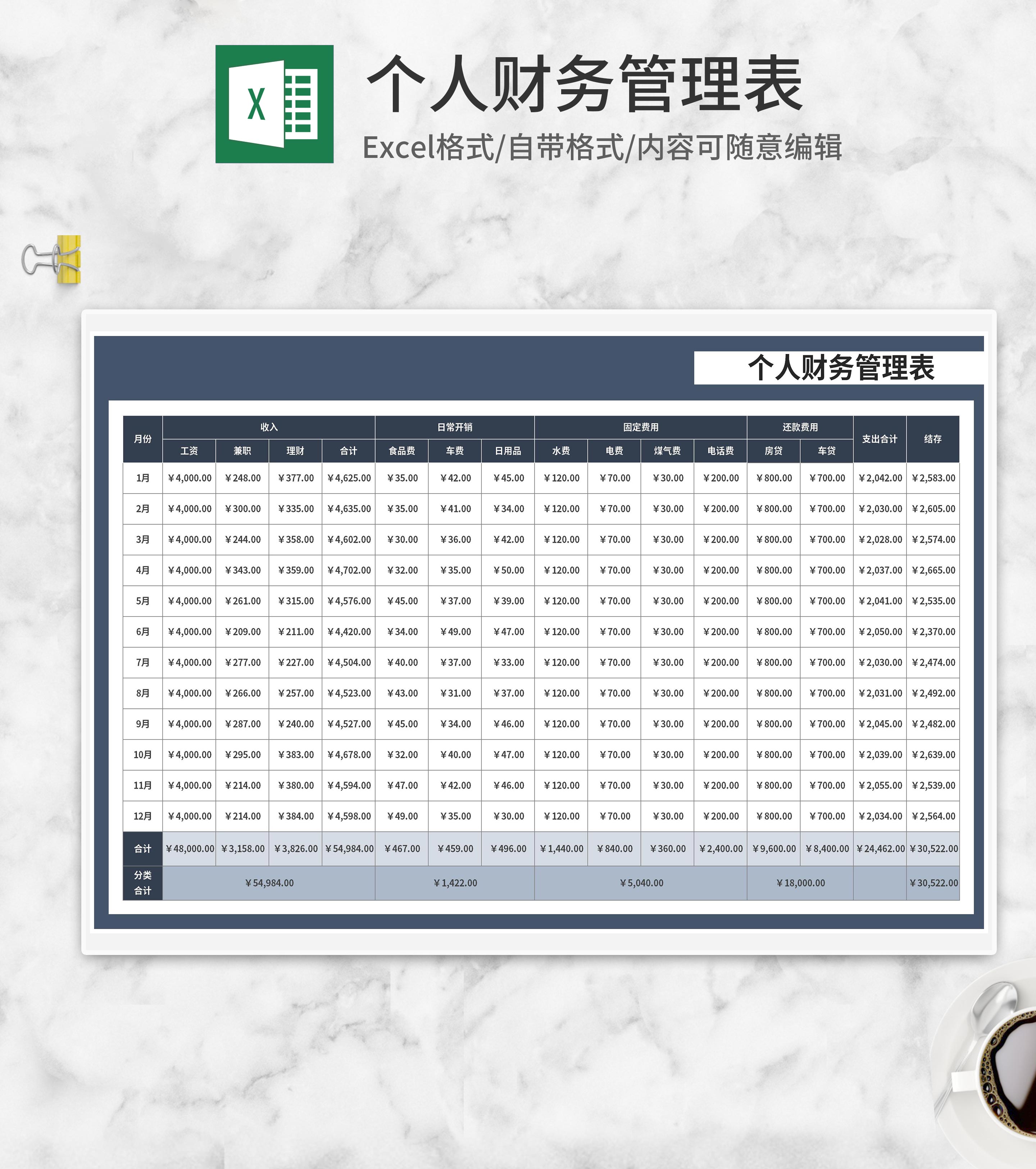 个人年度月度财务管理表Excel模板