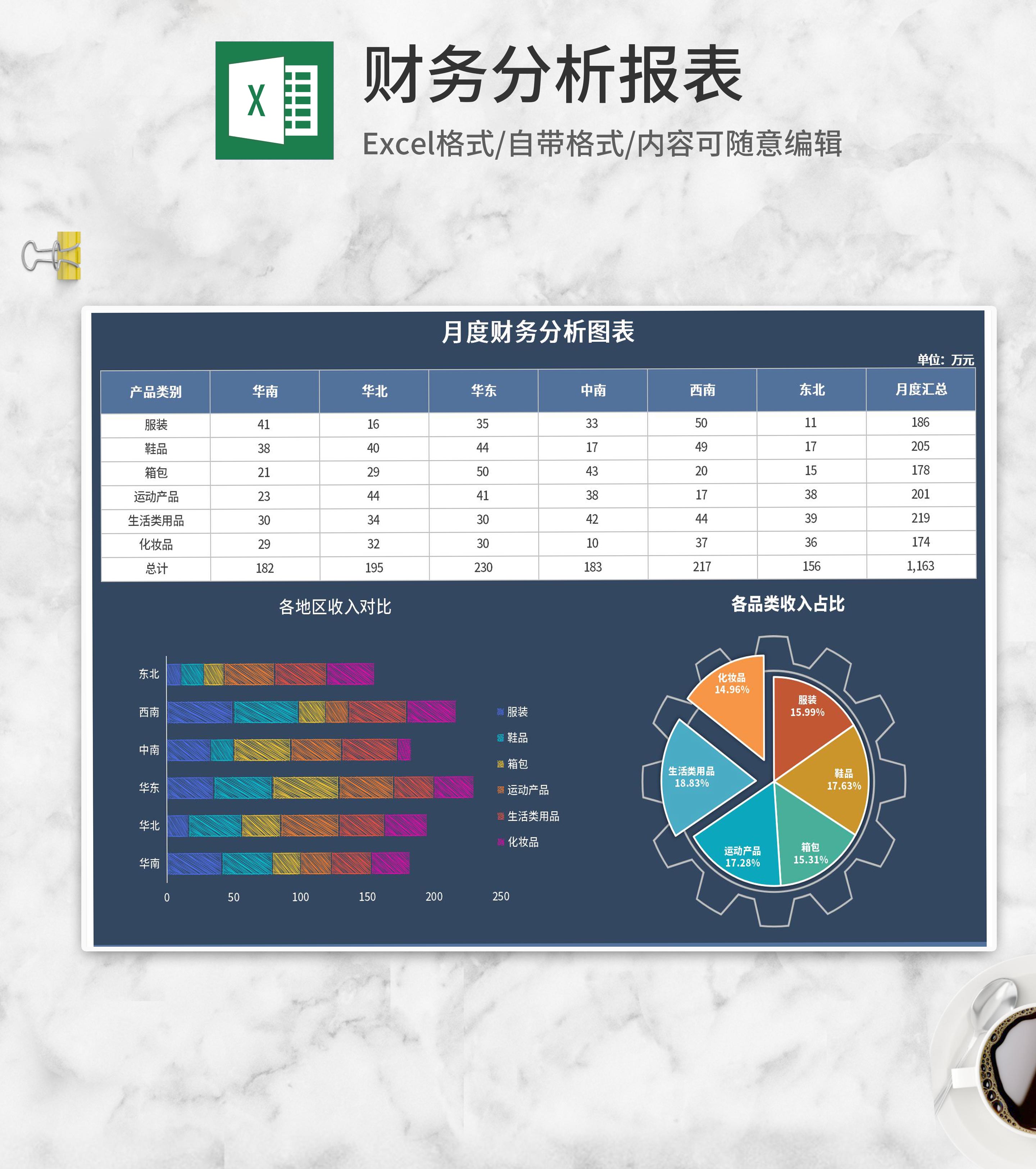 深蓝产品各地区月度财务分析Excel模板