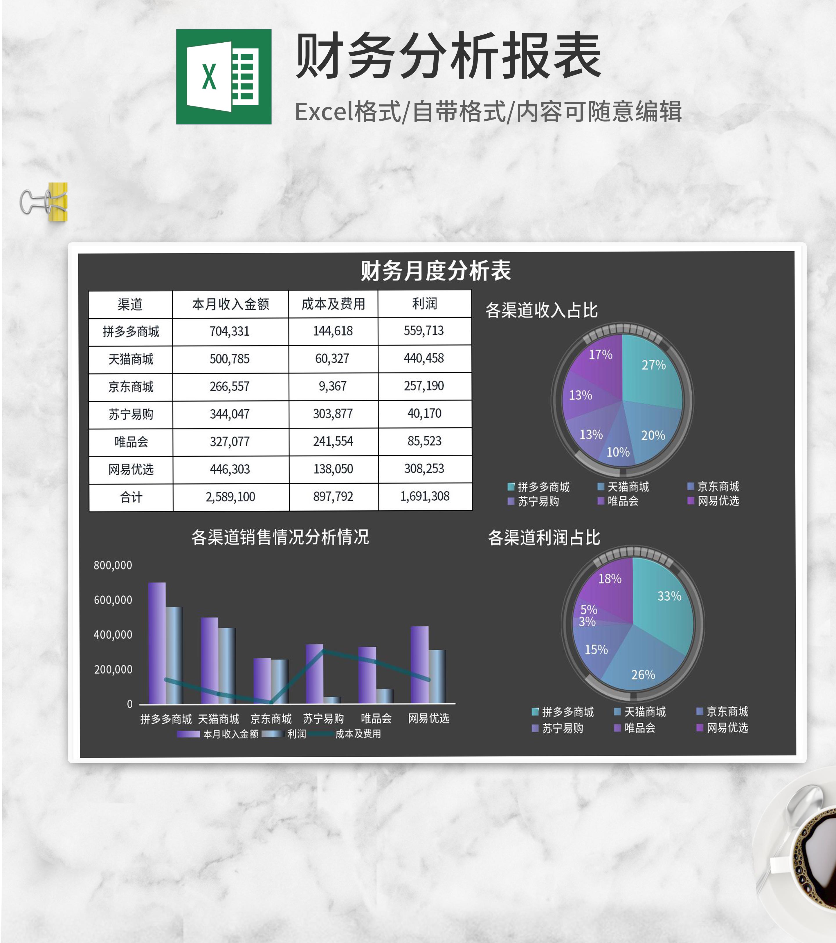 财务月度各渠道网络销售分析Excel模板
