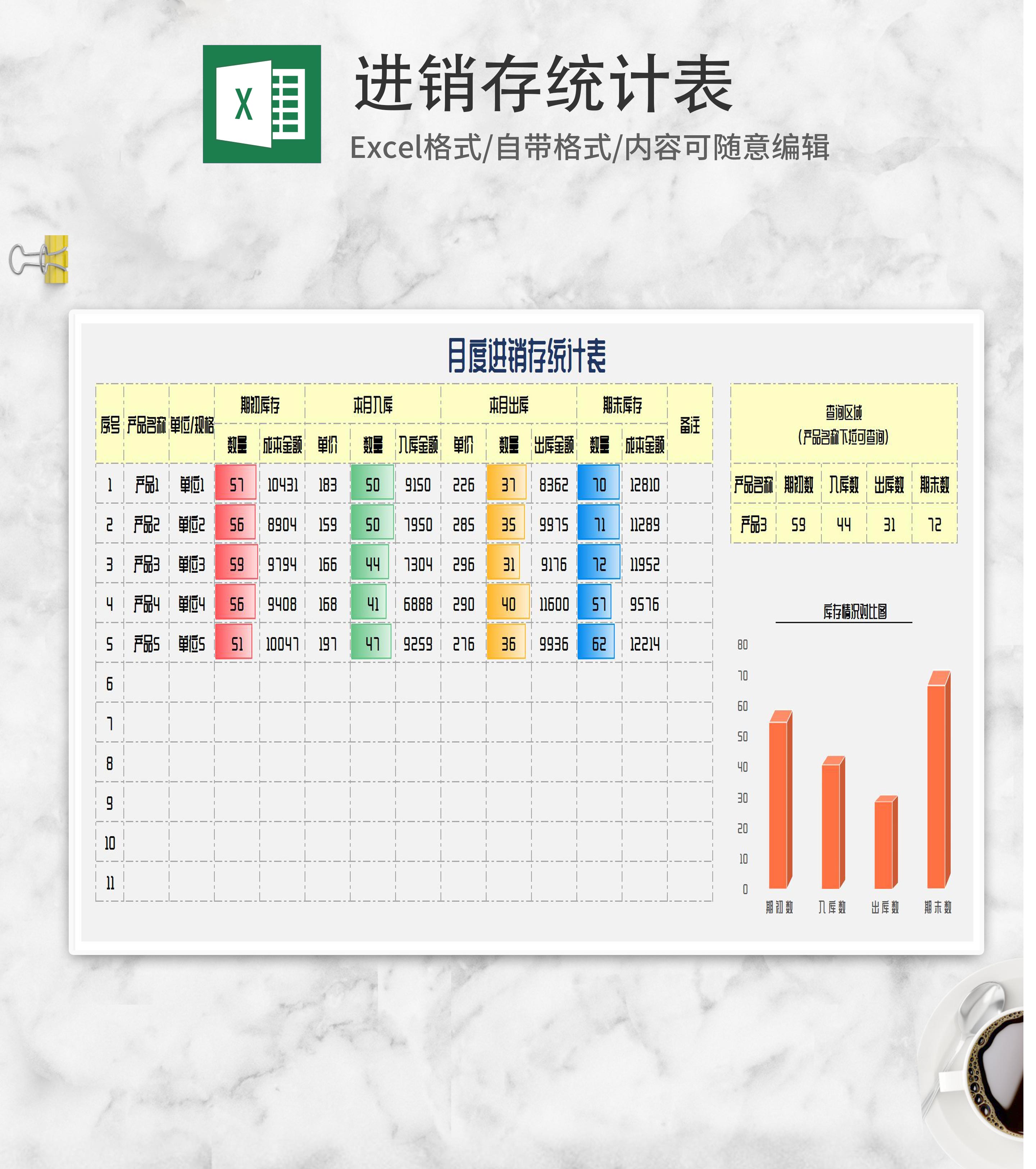 黄色月度产品进销存统计表Excel模板