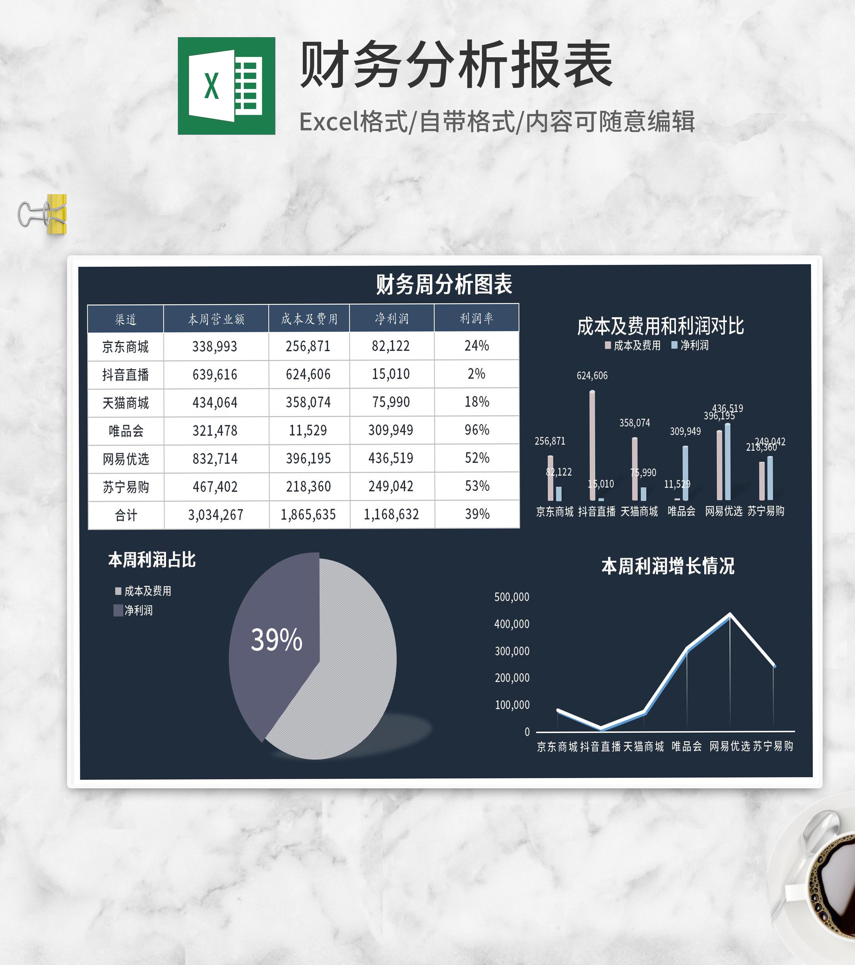深蓝线上销售财务周分析图表Excel模板