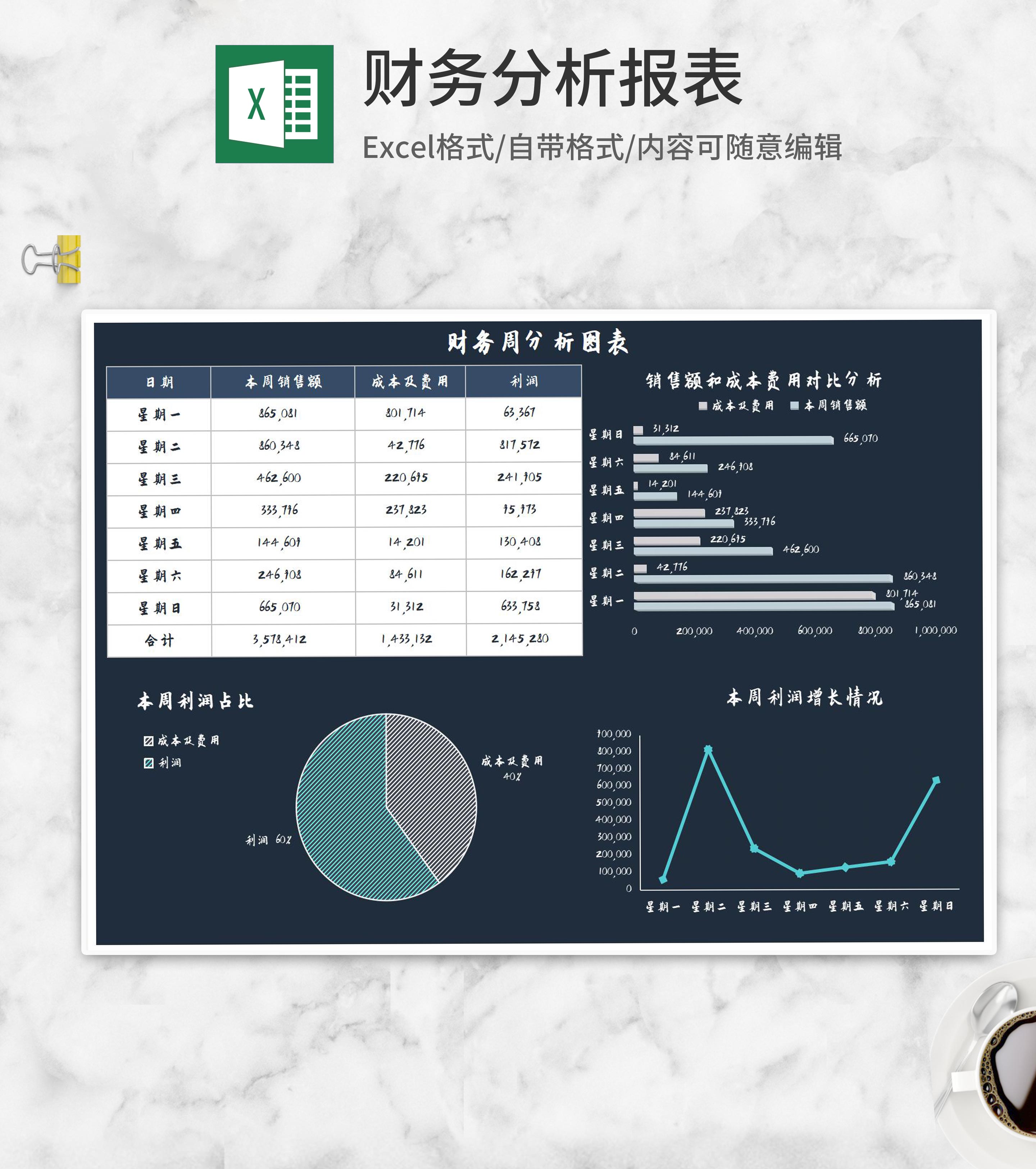 财务周利润成本分析图表Excel模板