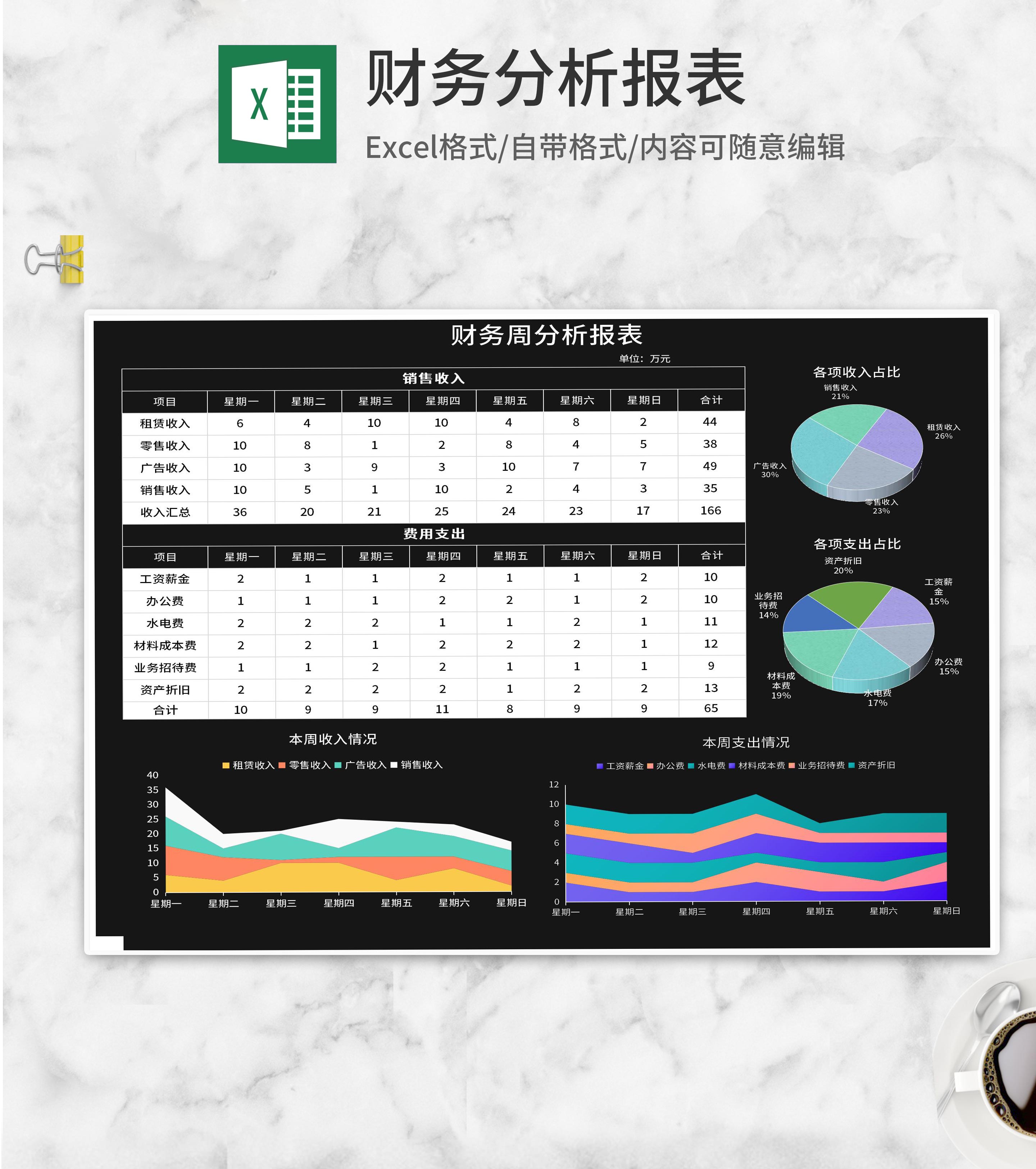 黑色销售财务周分析报表Excel模板