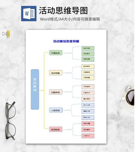 活动策划思维导图word模板