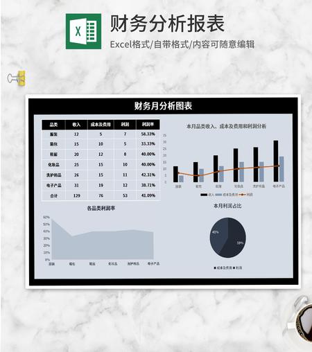 产品销售财务分析报表Excel模板