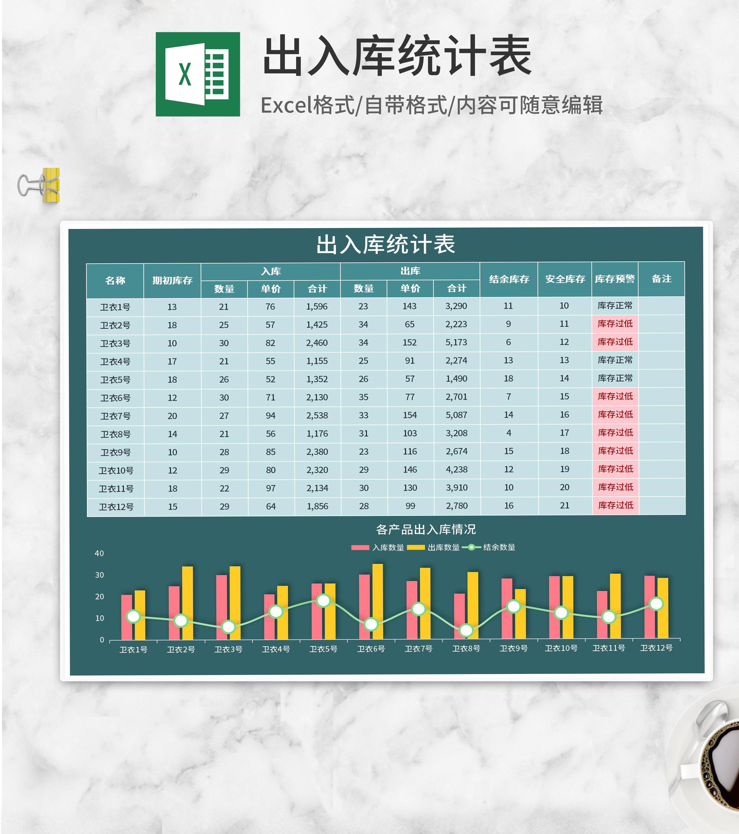 服装出入库统计表Excel模板