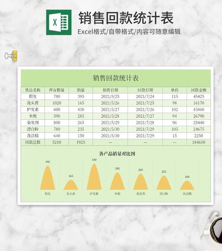 理发店产品销售回款统计表Excel模板