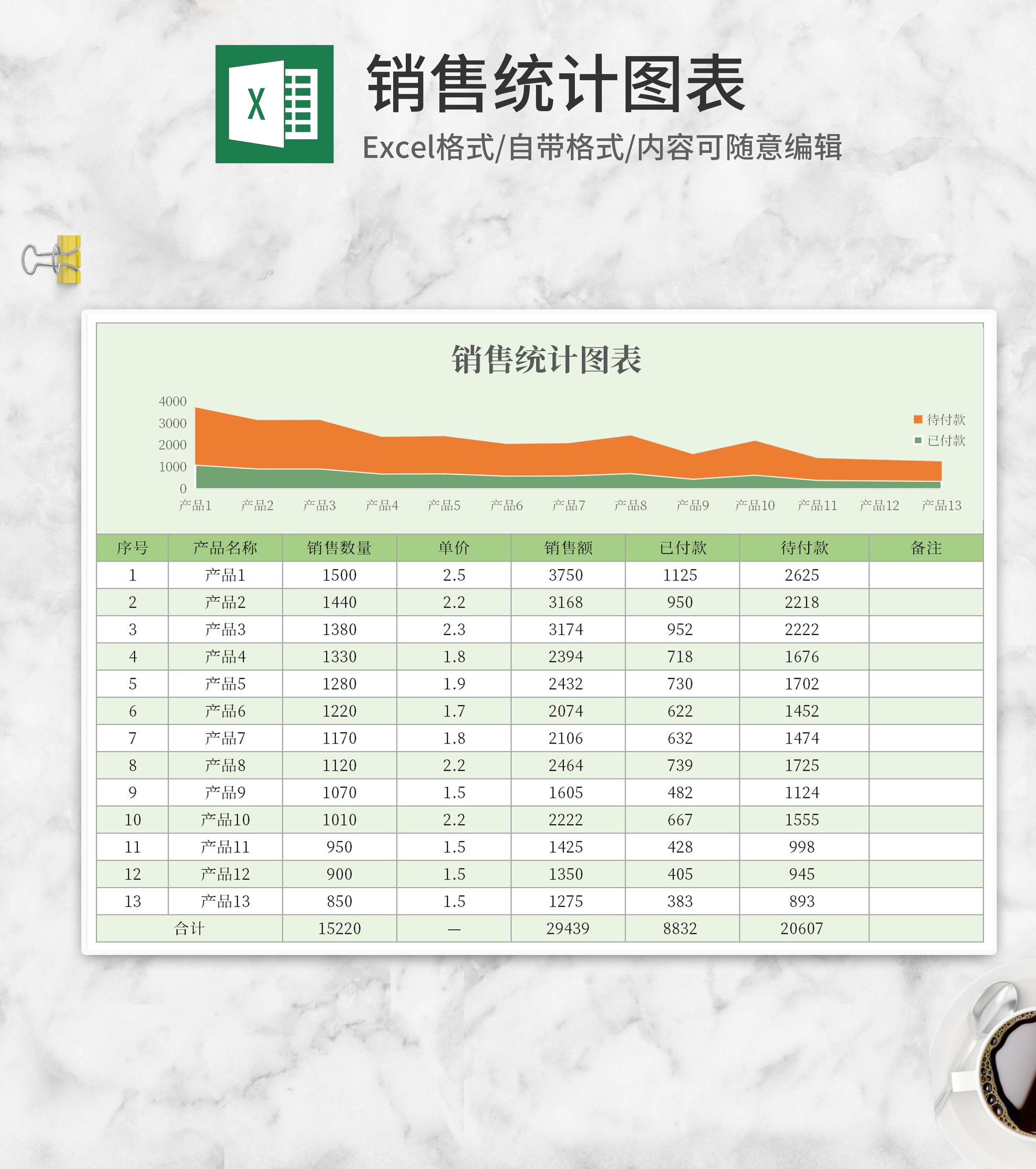 产品销售统计图表Excel模板