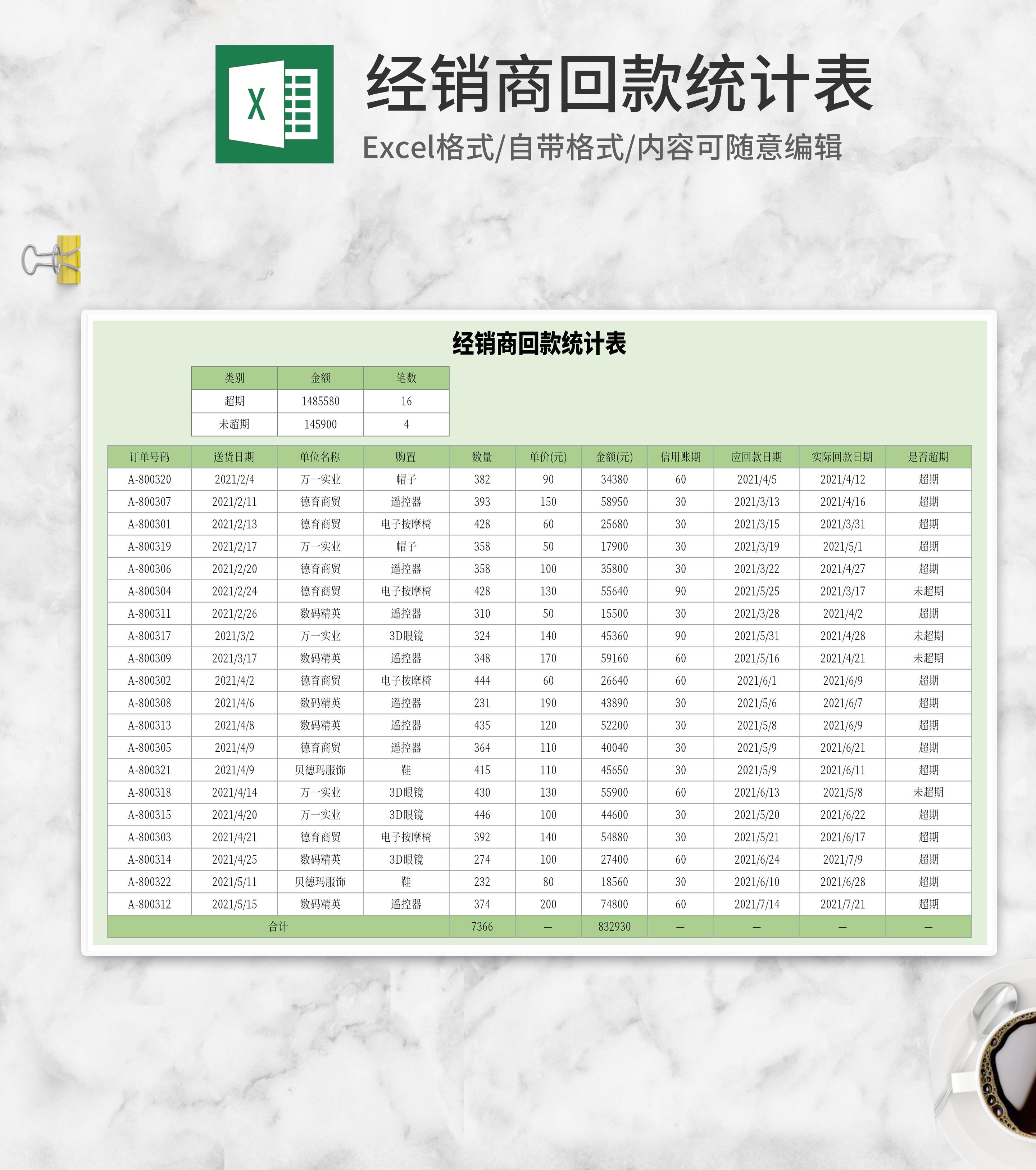绿色经销商回款统计表Excel模板