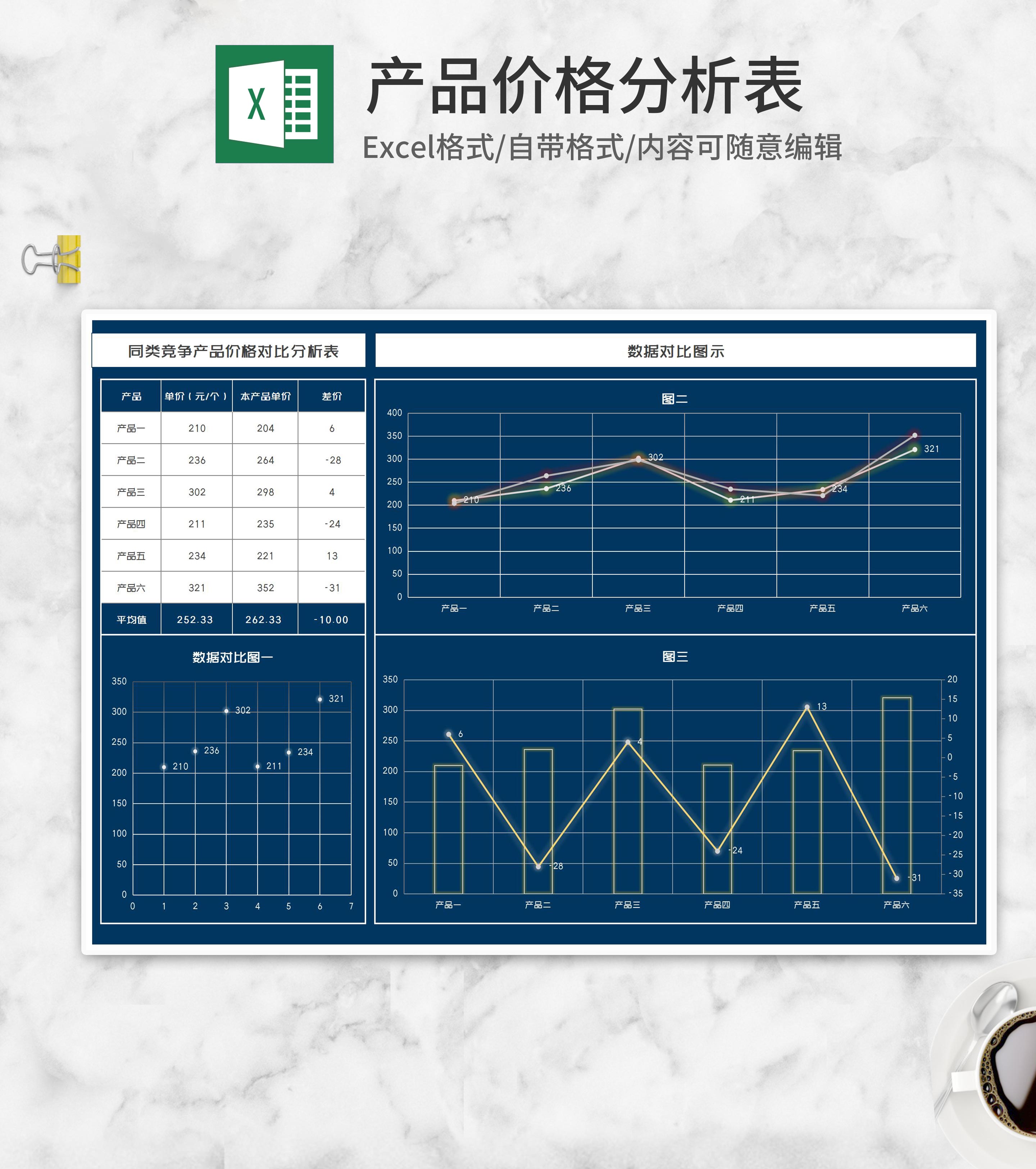 深蓝同类产品价格对比分析表Excel模板