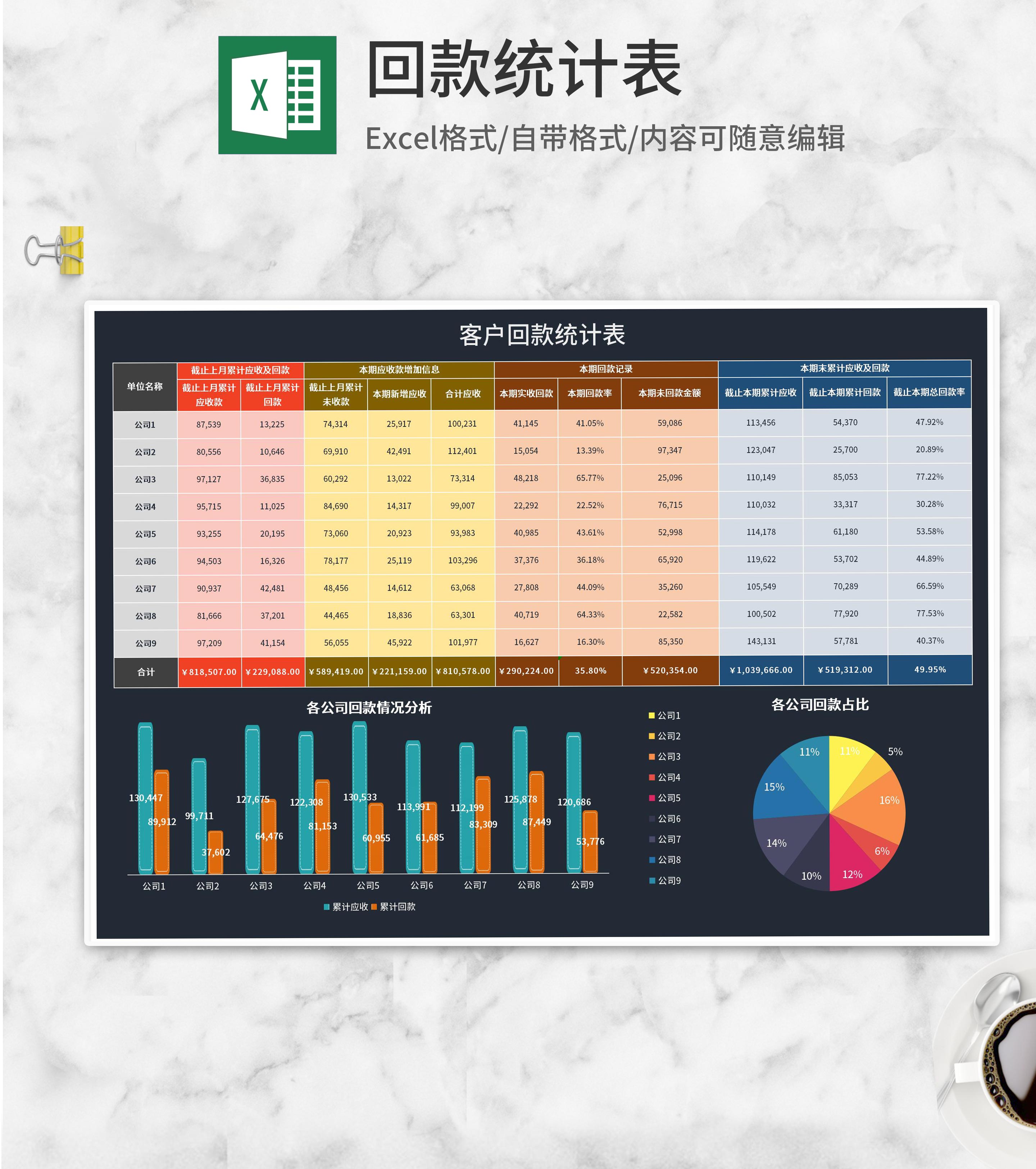 公司客户回款情况分析统计Excel模板