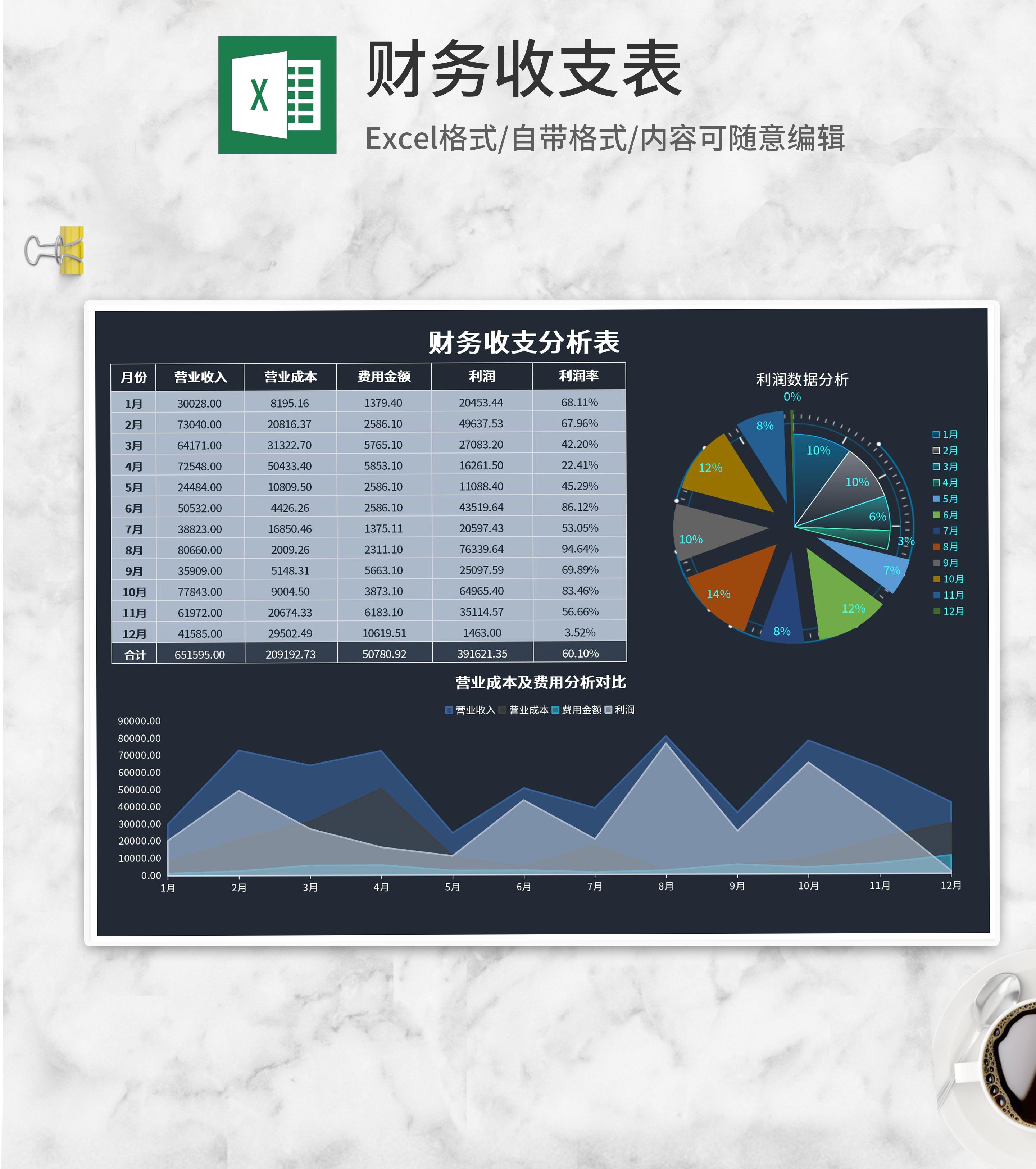 深色营业成本及费用分析对比Excel模板
