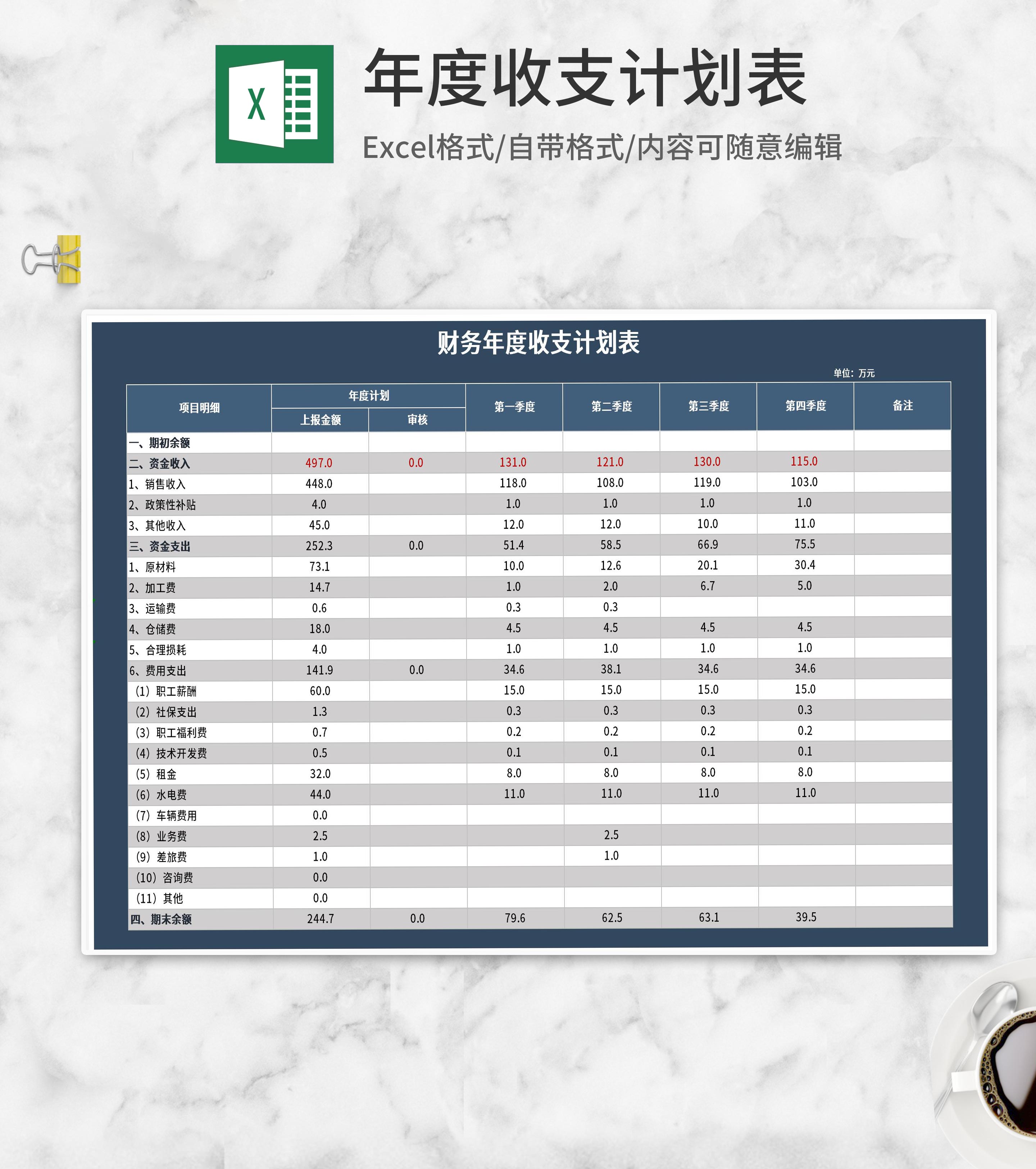 项目年度收支计划表Excel模板