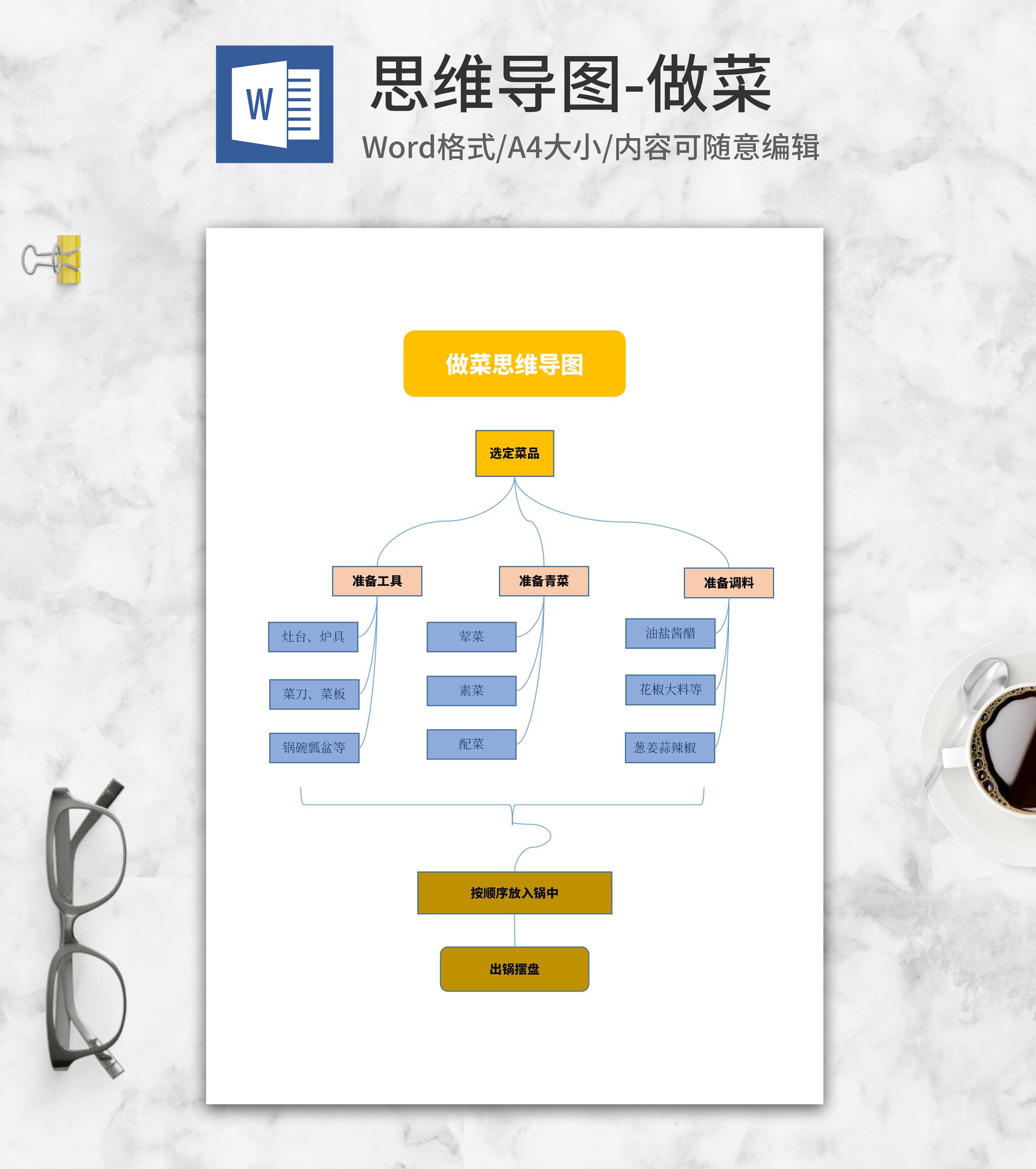 做菜思维导图word模板