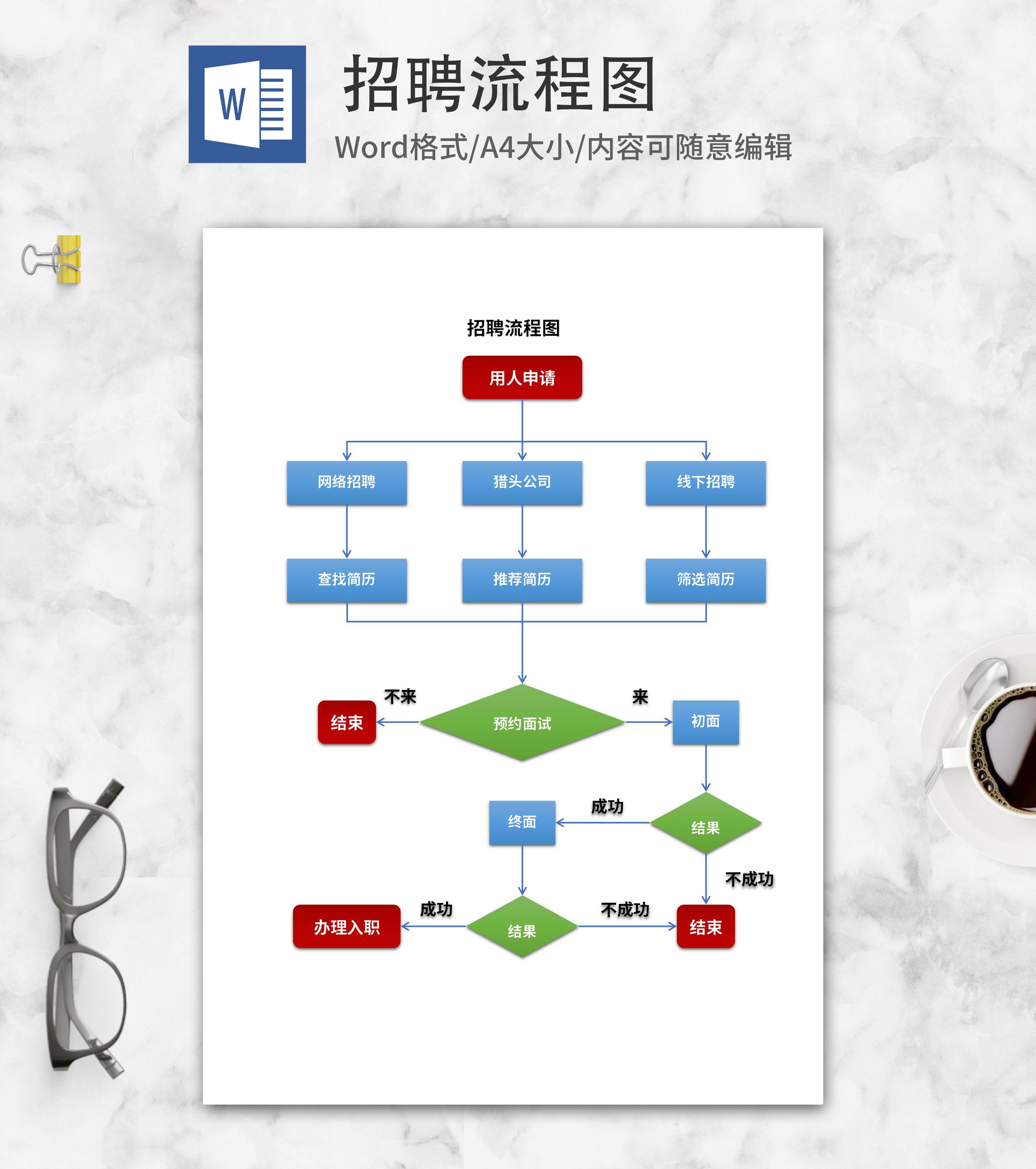 企业招聘流程图word模板