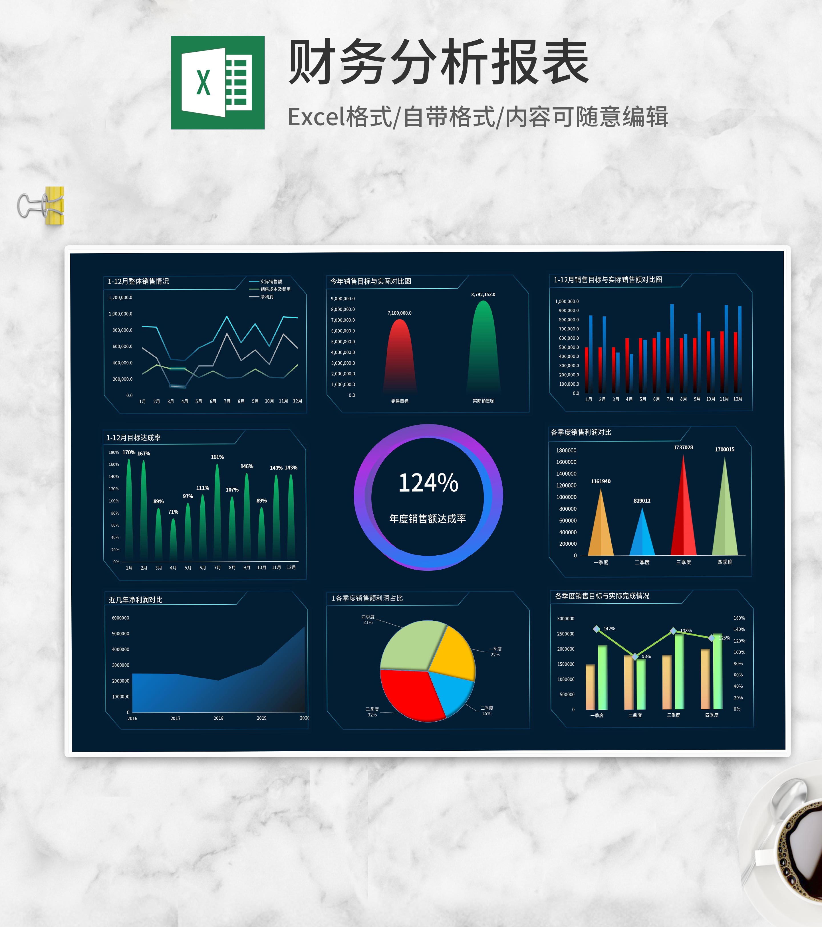 年度销售利润财务分析报表Excel模板