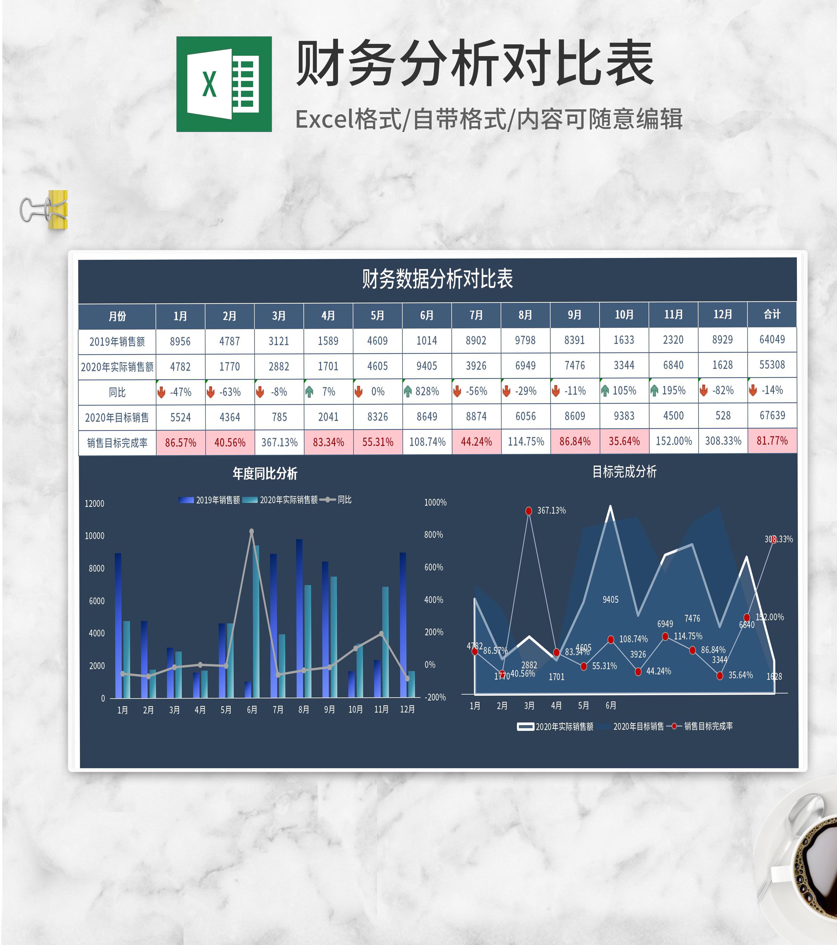 公司财务数据分析对比表Excel模板