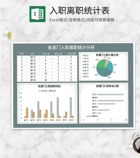 各部门入职离职统计分析Excel模板