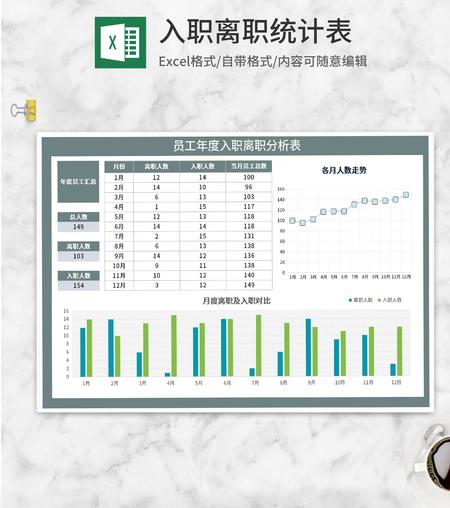 员工年度入职离职分析表Excel模板