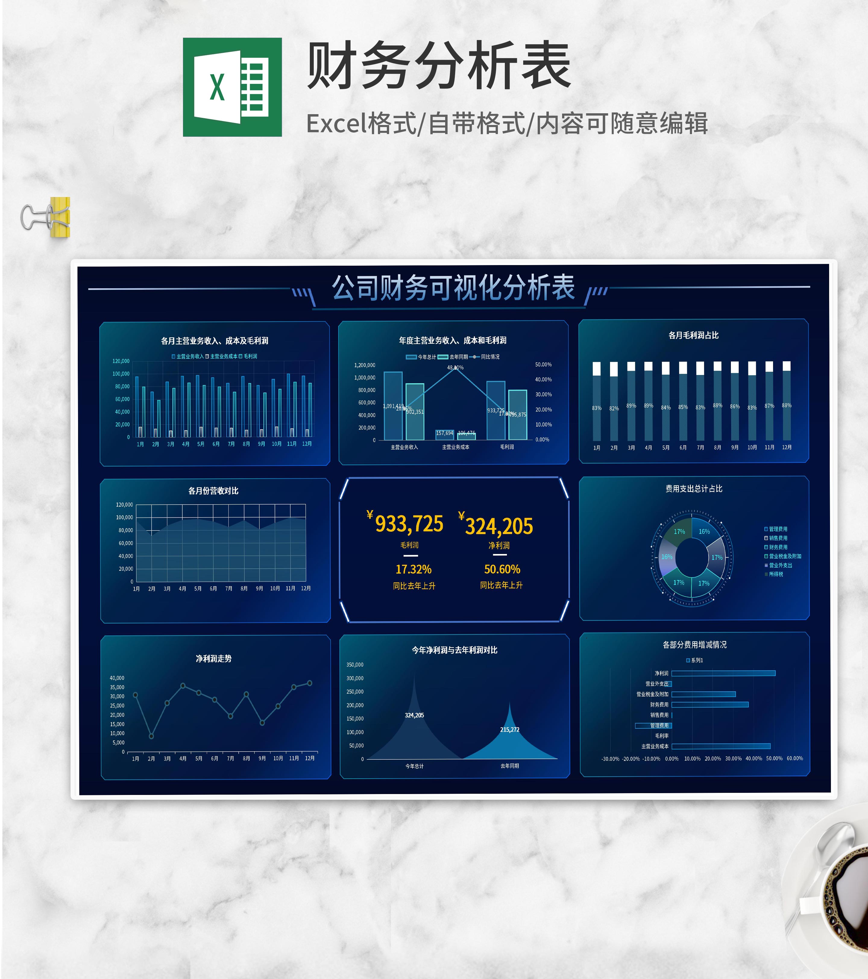 公司各月业务财务分析表Excel模板