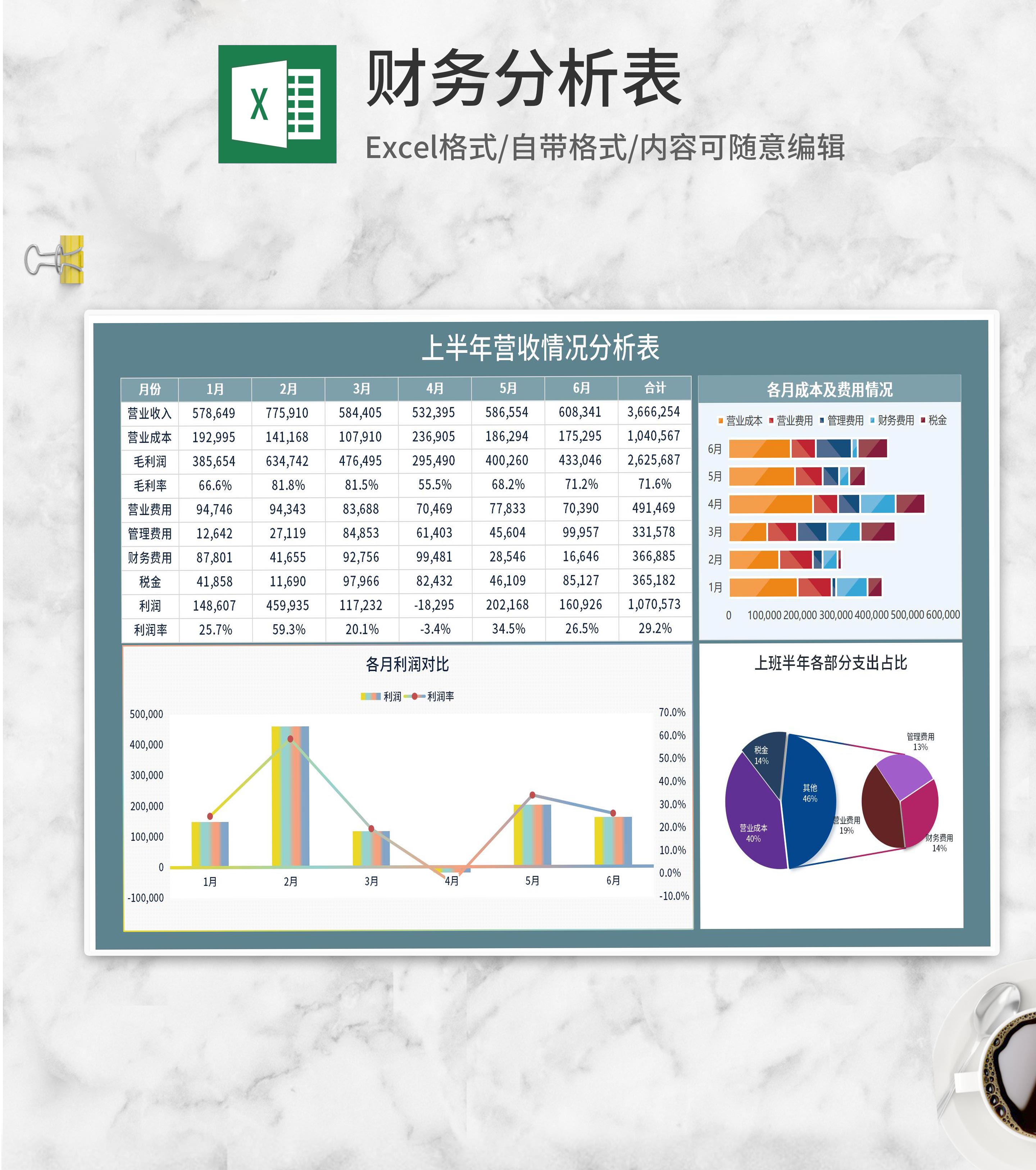 上半年月度营收情况分析表Excel模板