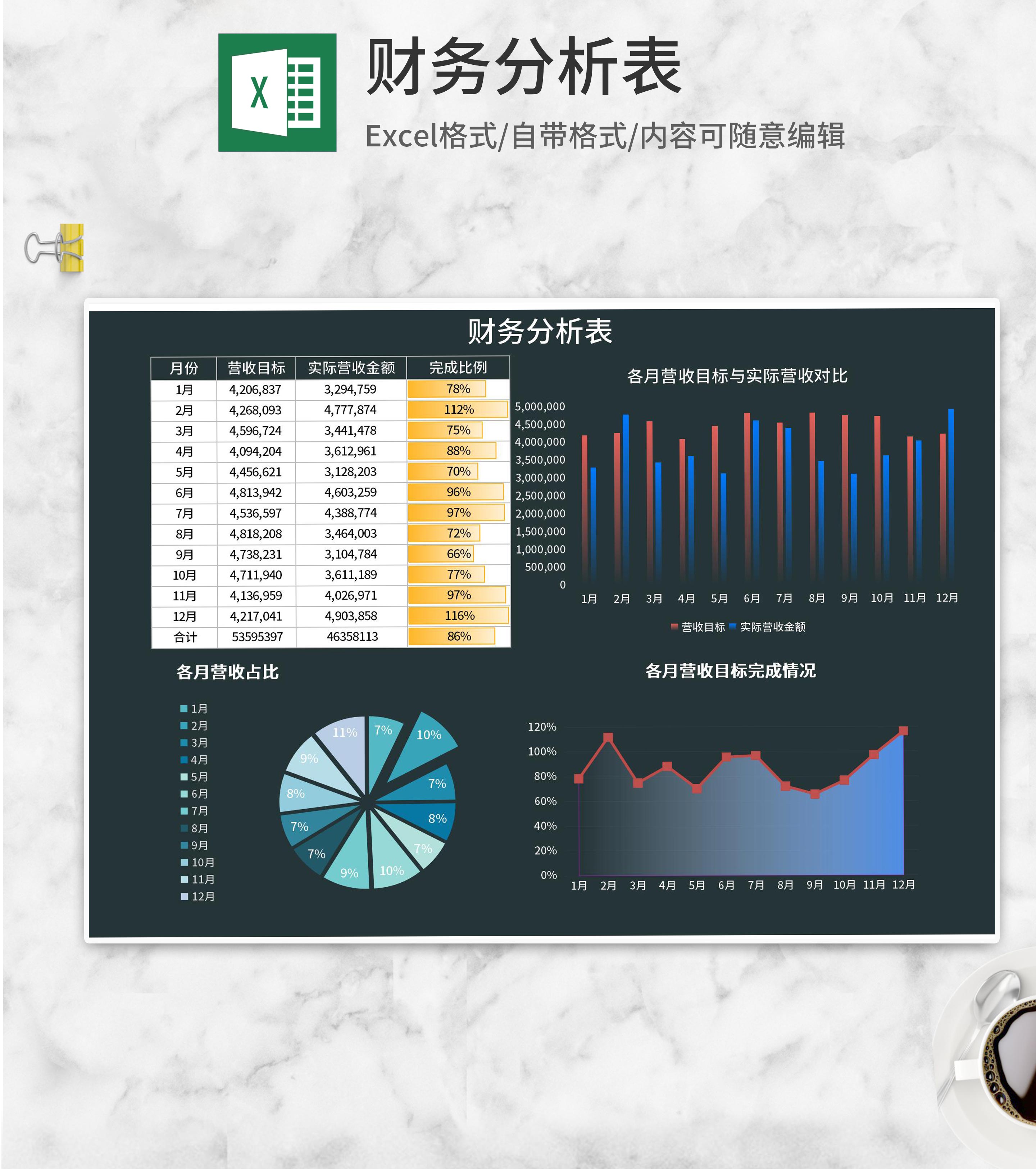 年度各月营收财务分析表Excel模板