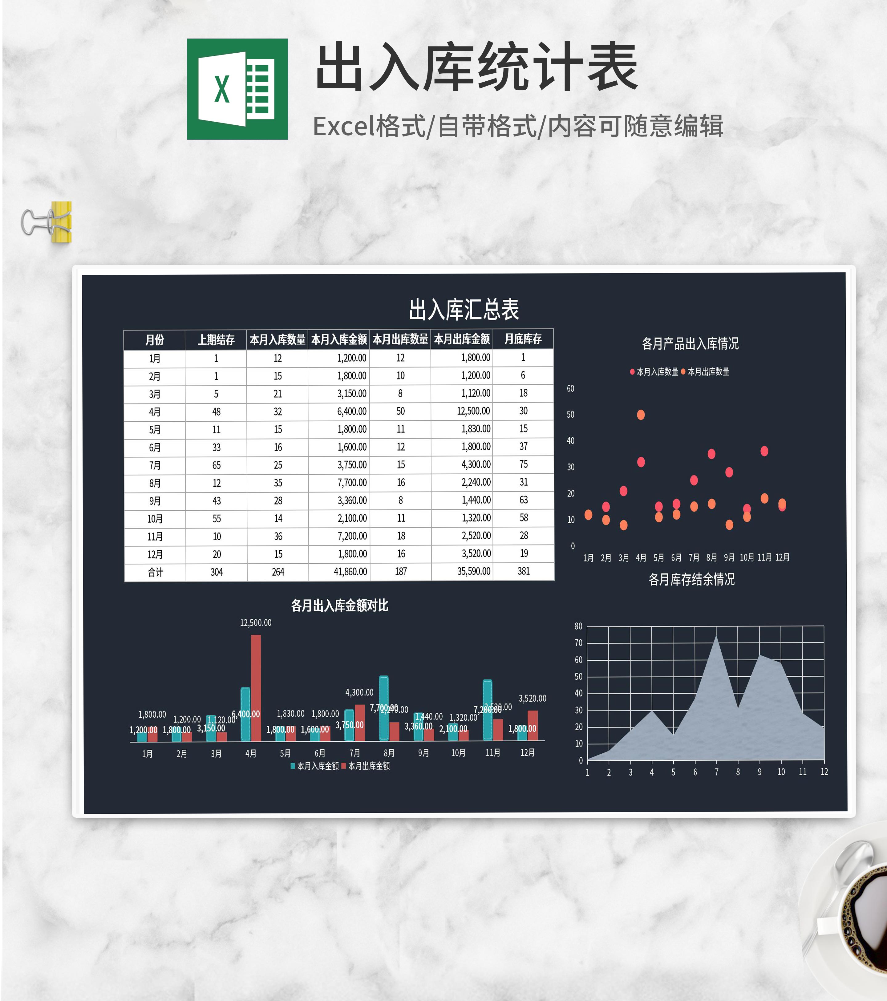 年度产品出入库汇总表Excel模板