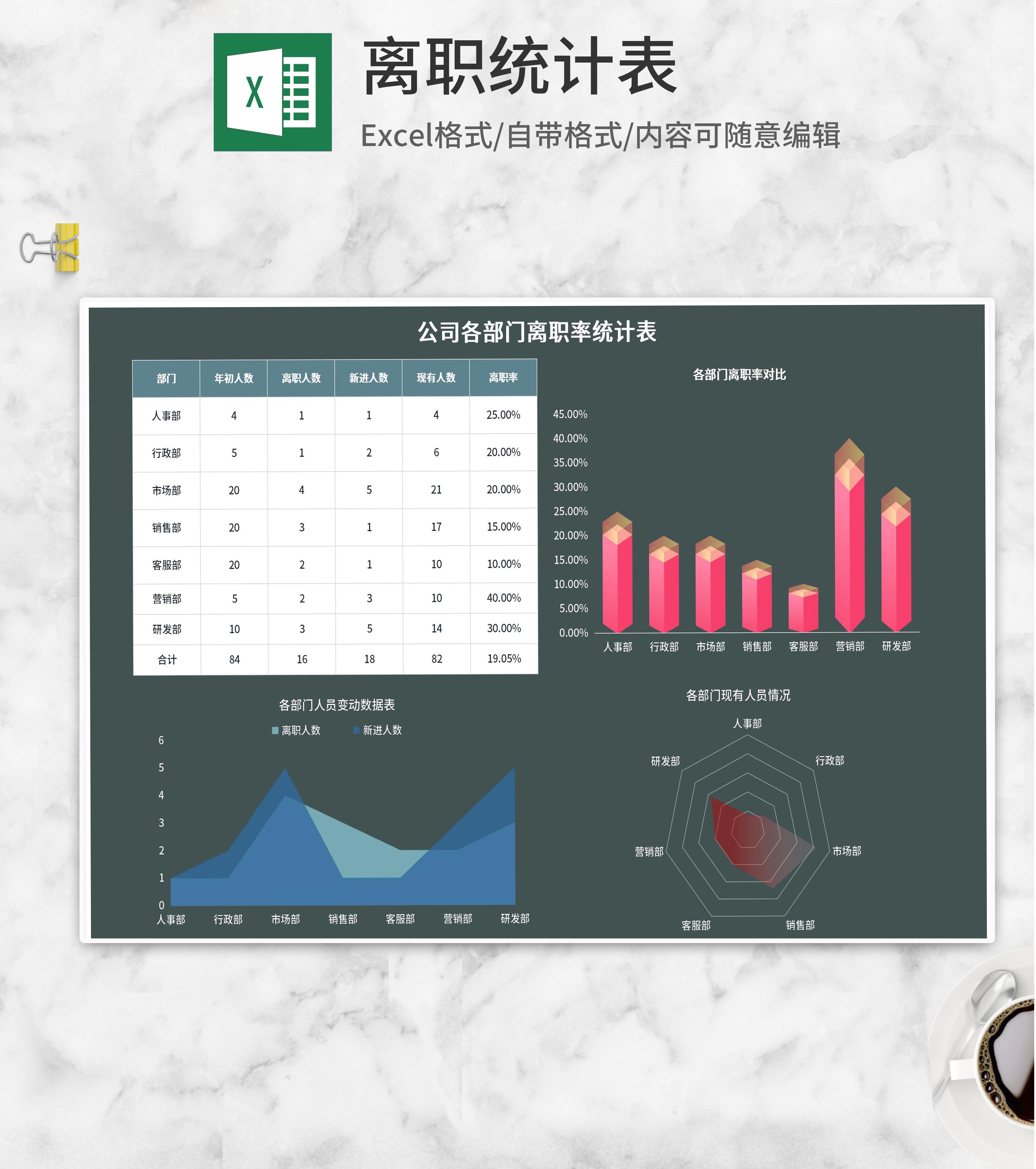 公司各部门离职率统计表Excel模板