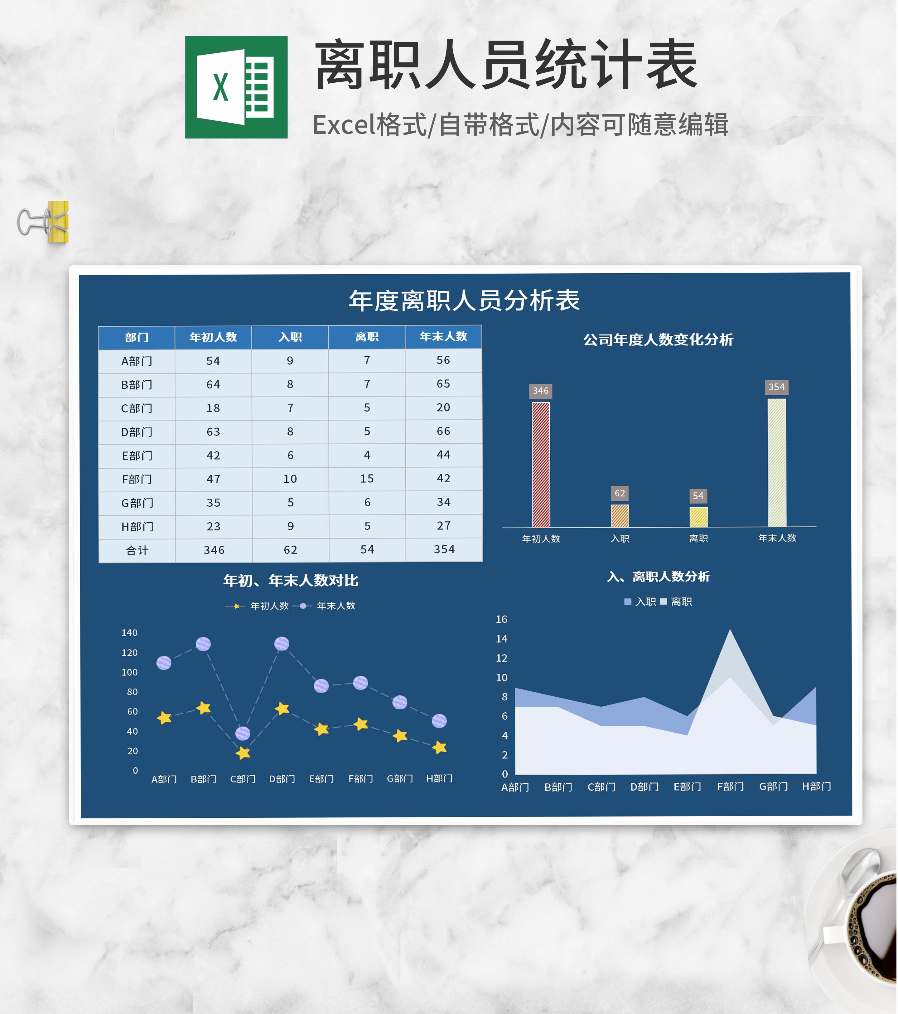 蓝色年度离职人员分析表Excel模板