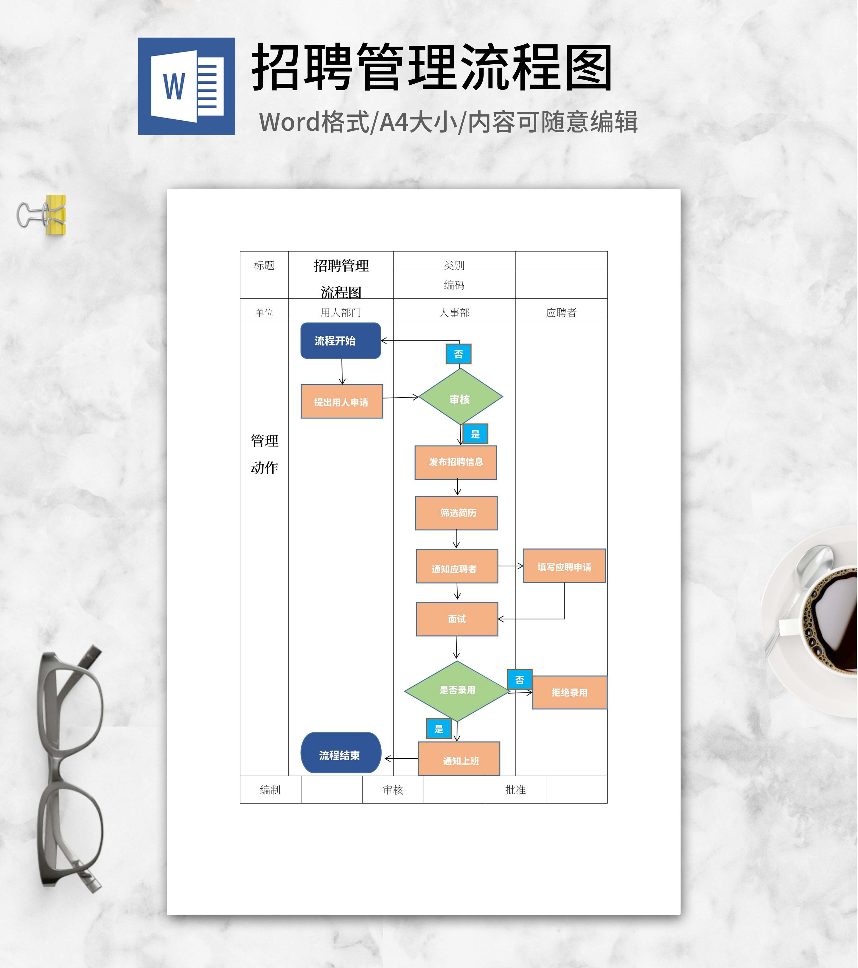 人事招聘管理流程图word模板