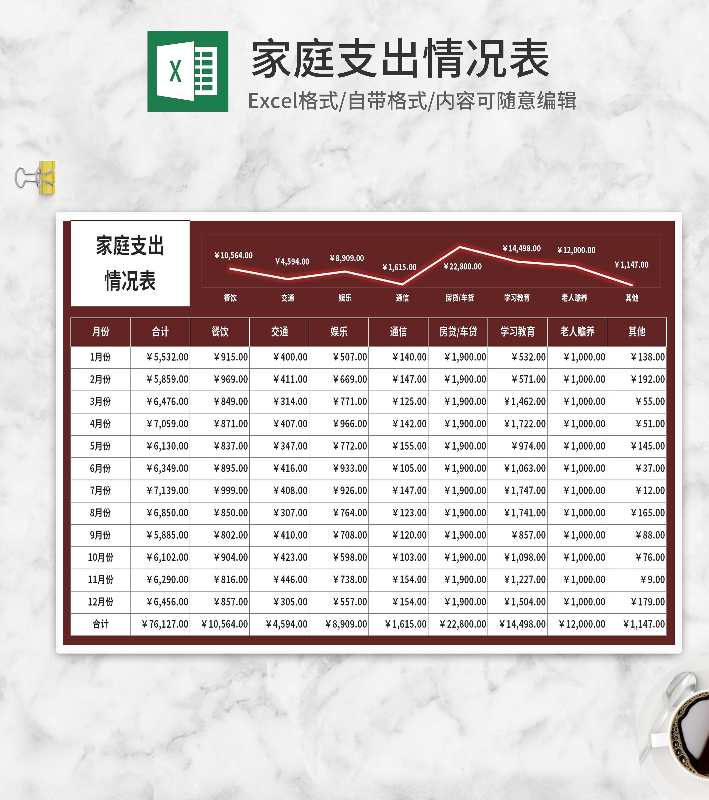 家庭消费支出情况统计表Excel模板