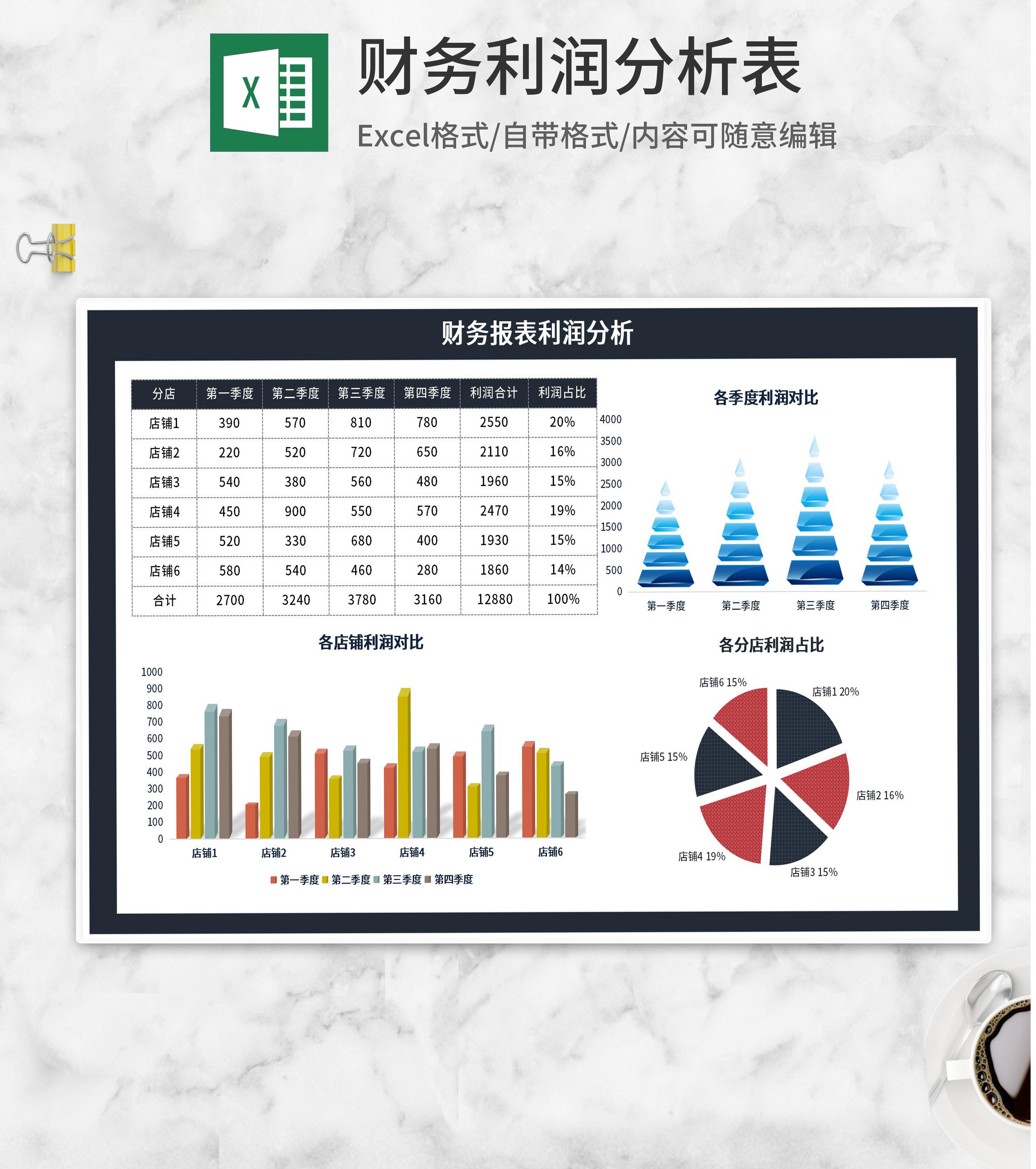 店铺季度利润财务分析表Excel模板