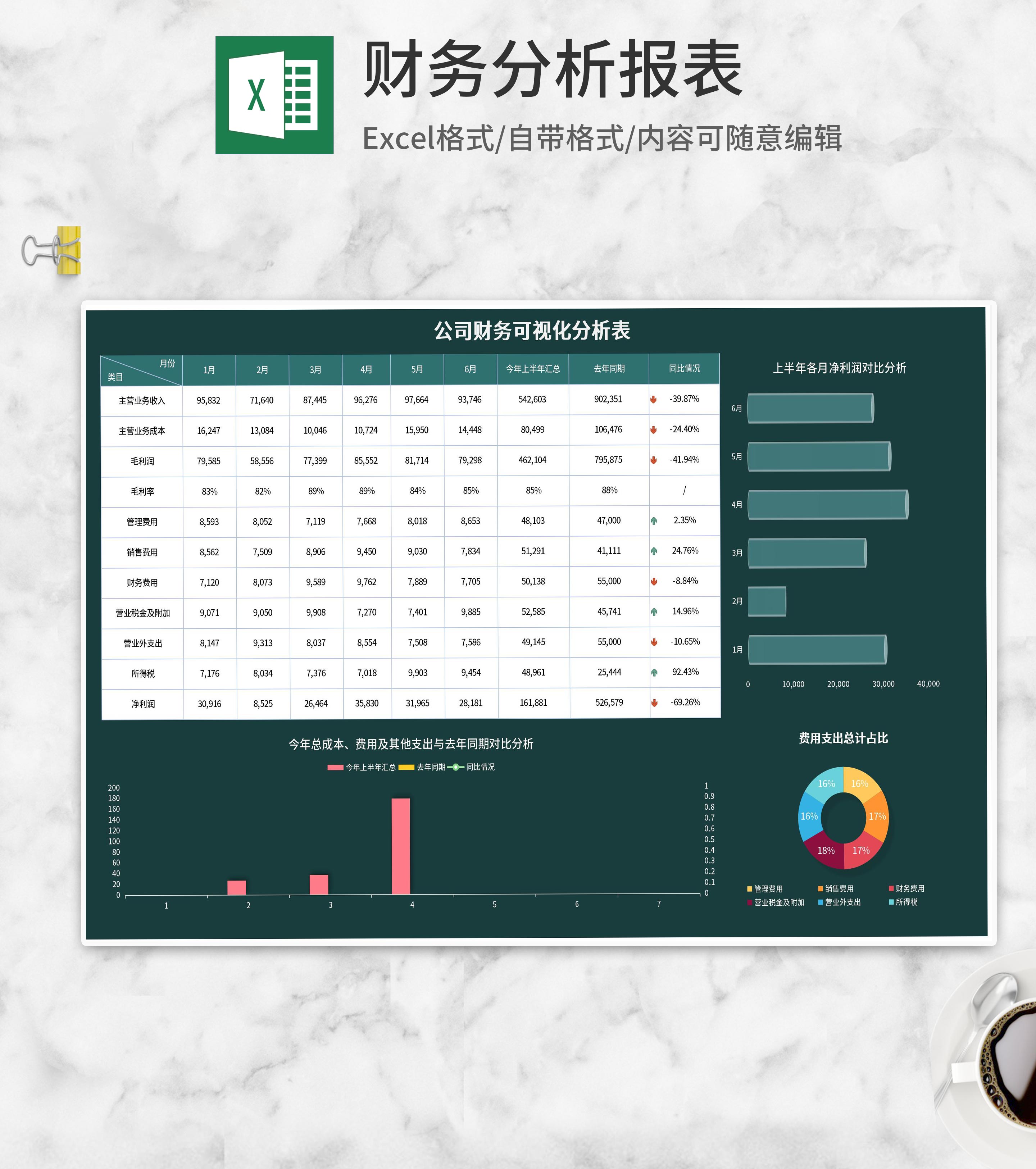 公司财务费用可视化分析表Excel模板