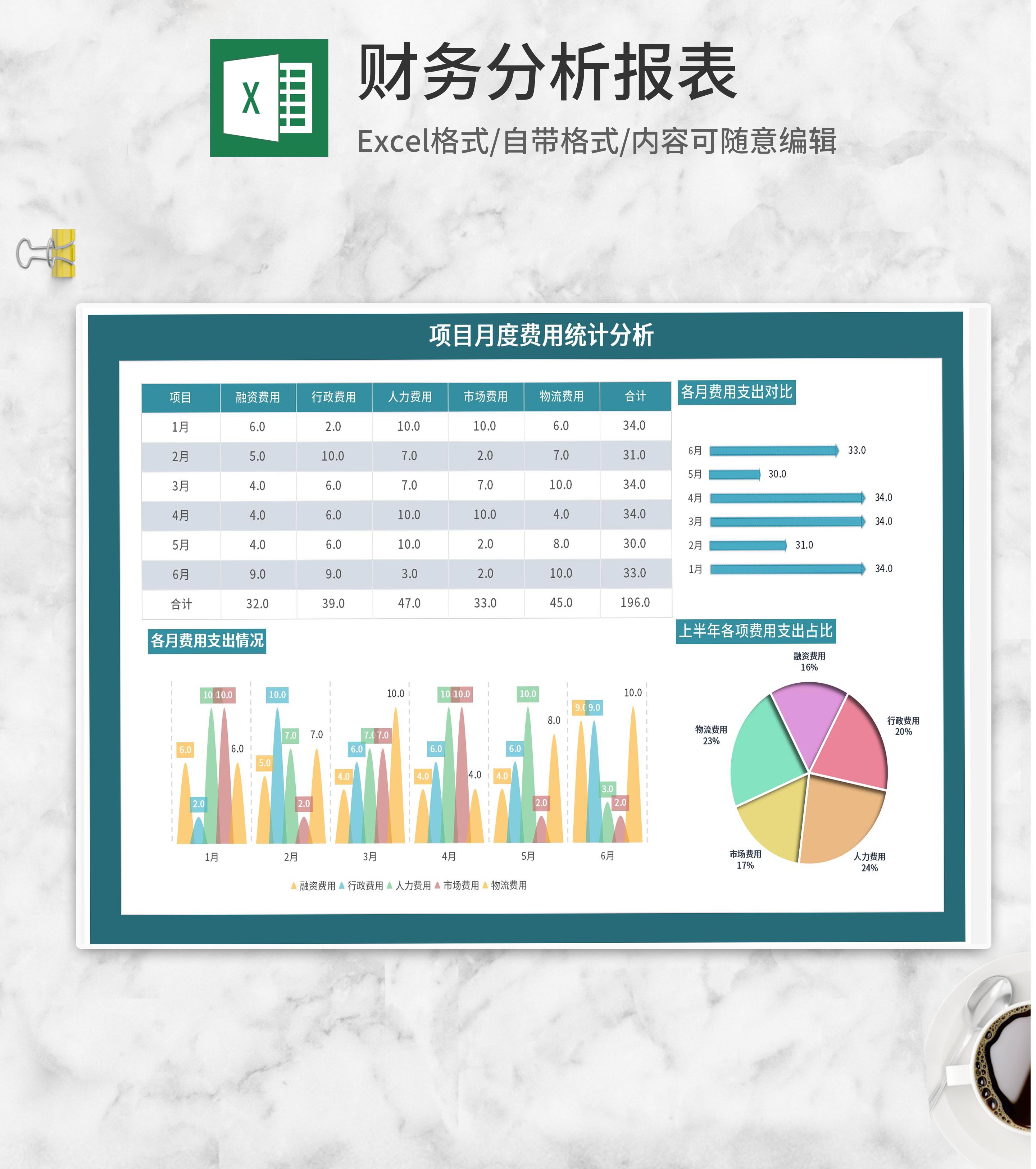 项目上半年月度费用统计分析Excel模板