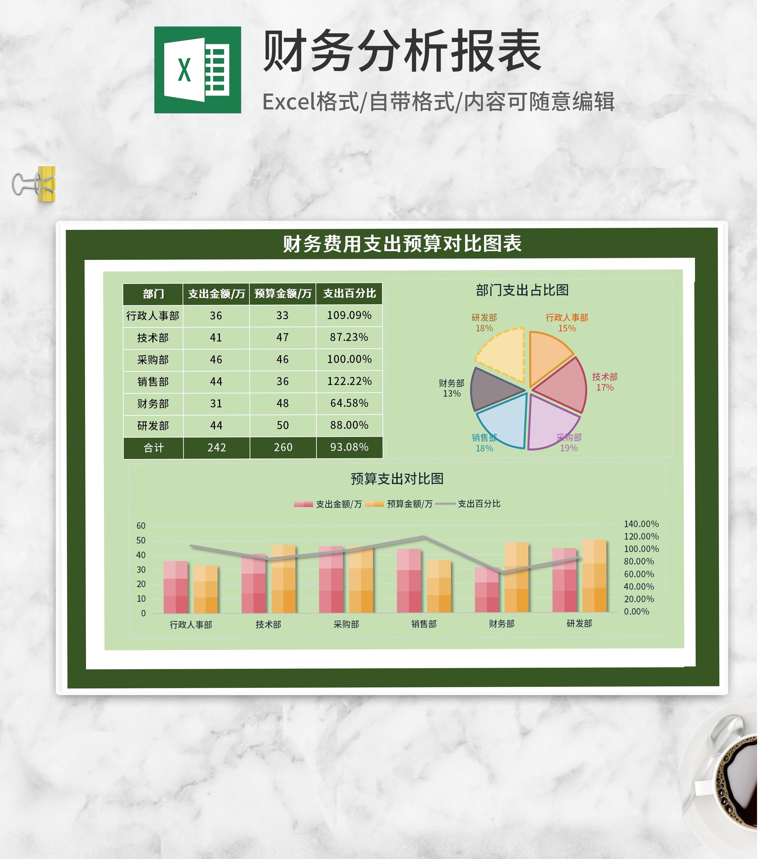 绿色财务费用支出预算对比图Excel模板