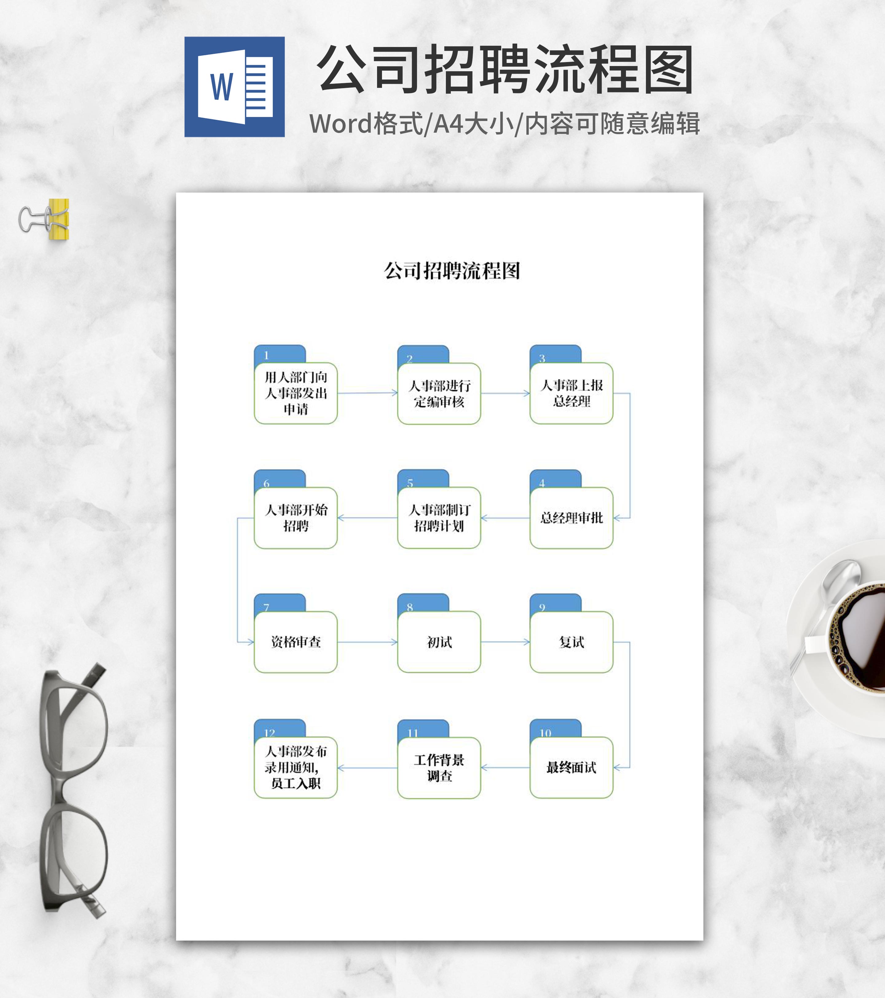 公司招聘员工流程图word模板