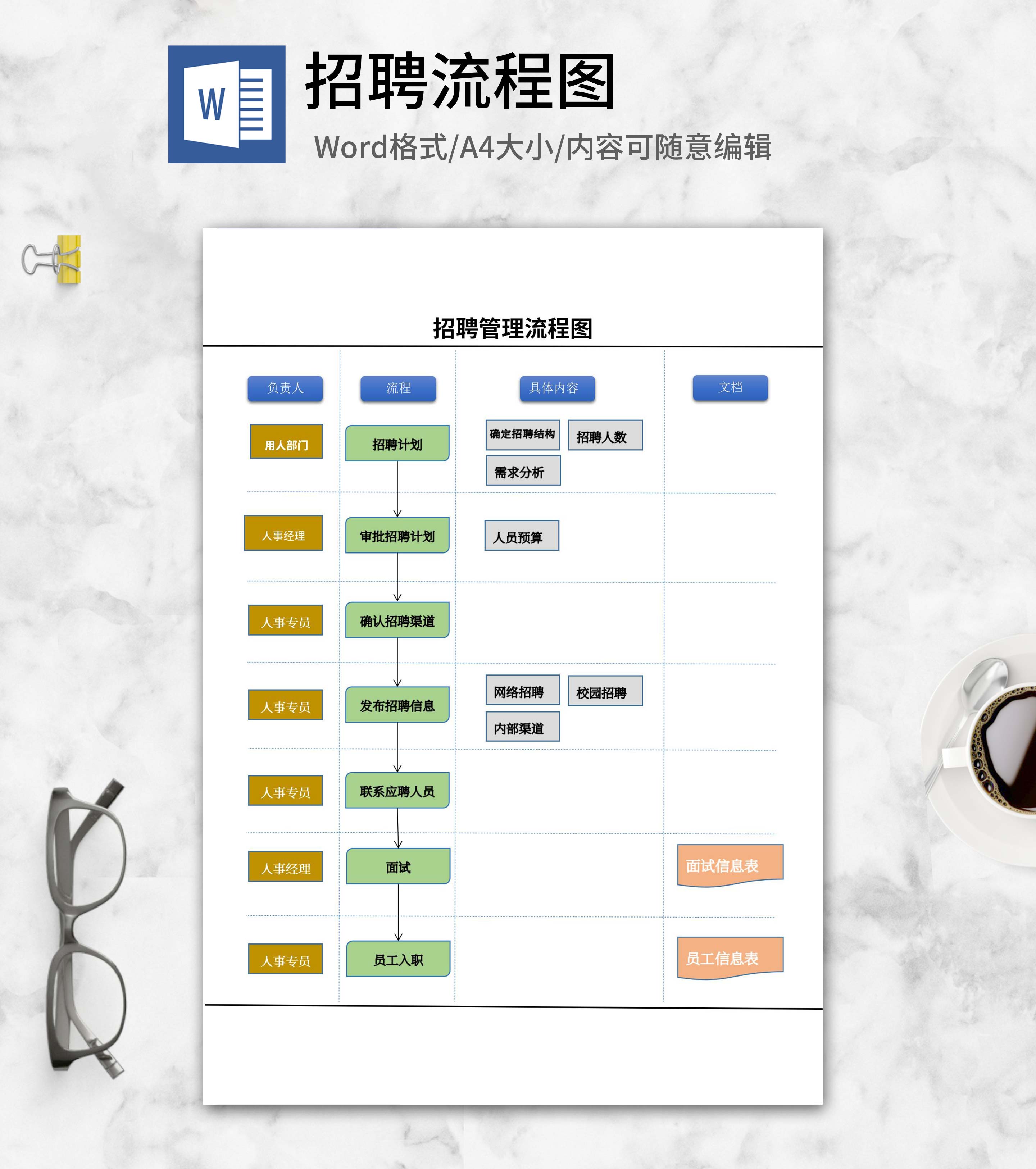 招聘管理流程图word模板