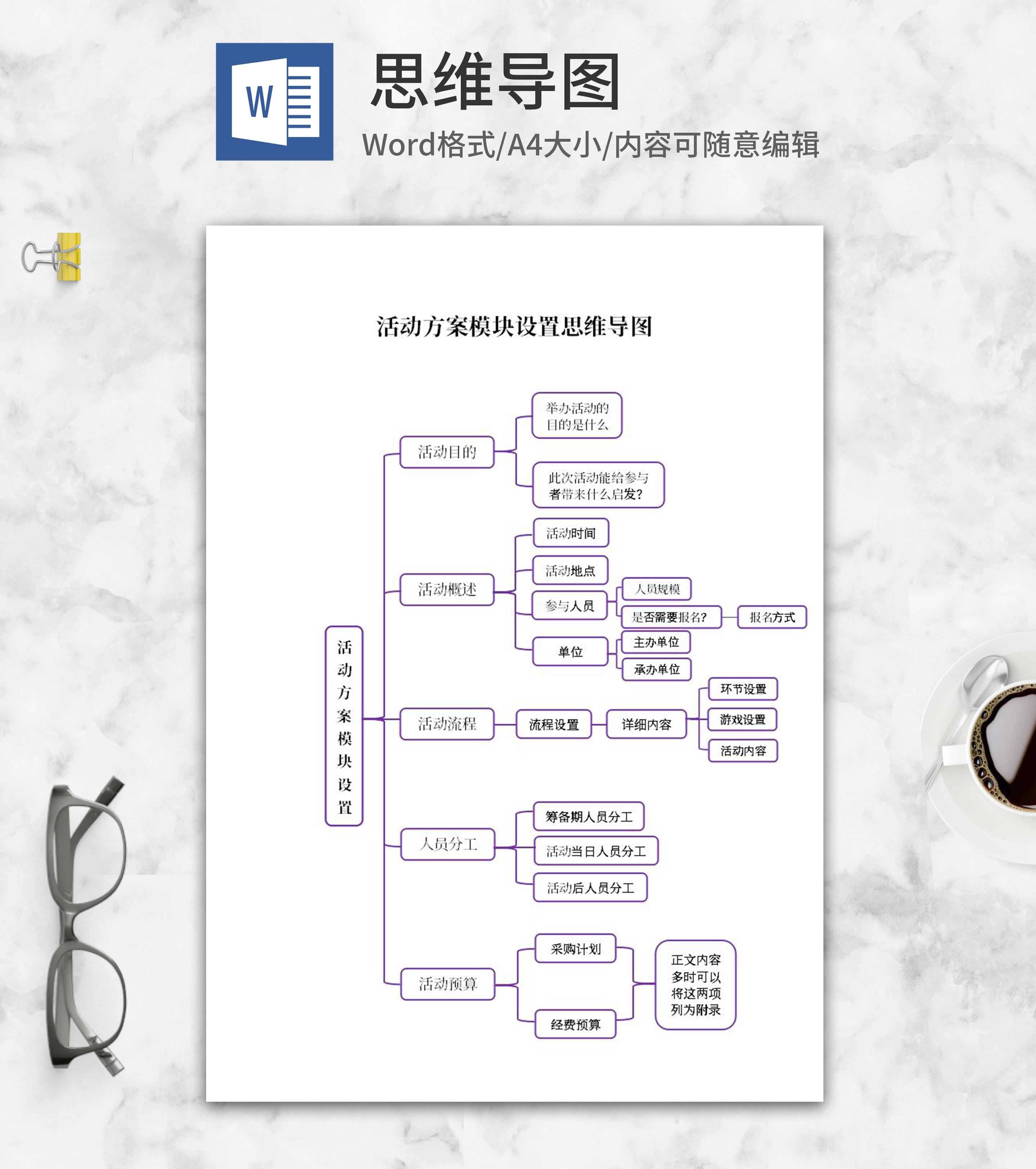 活动方案模块设置思维导图word模板