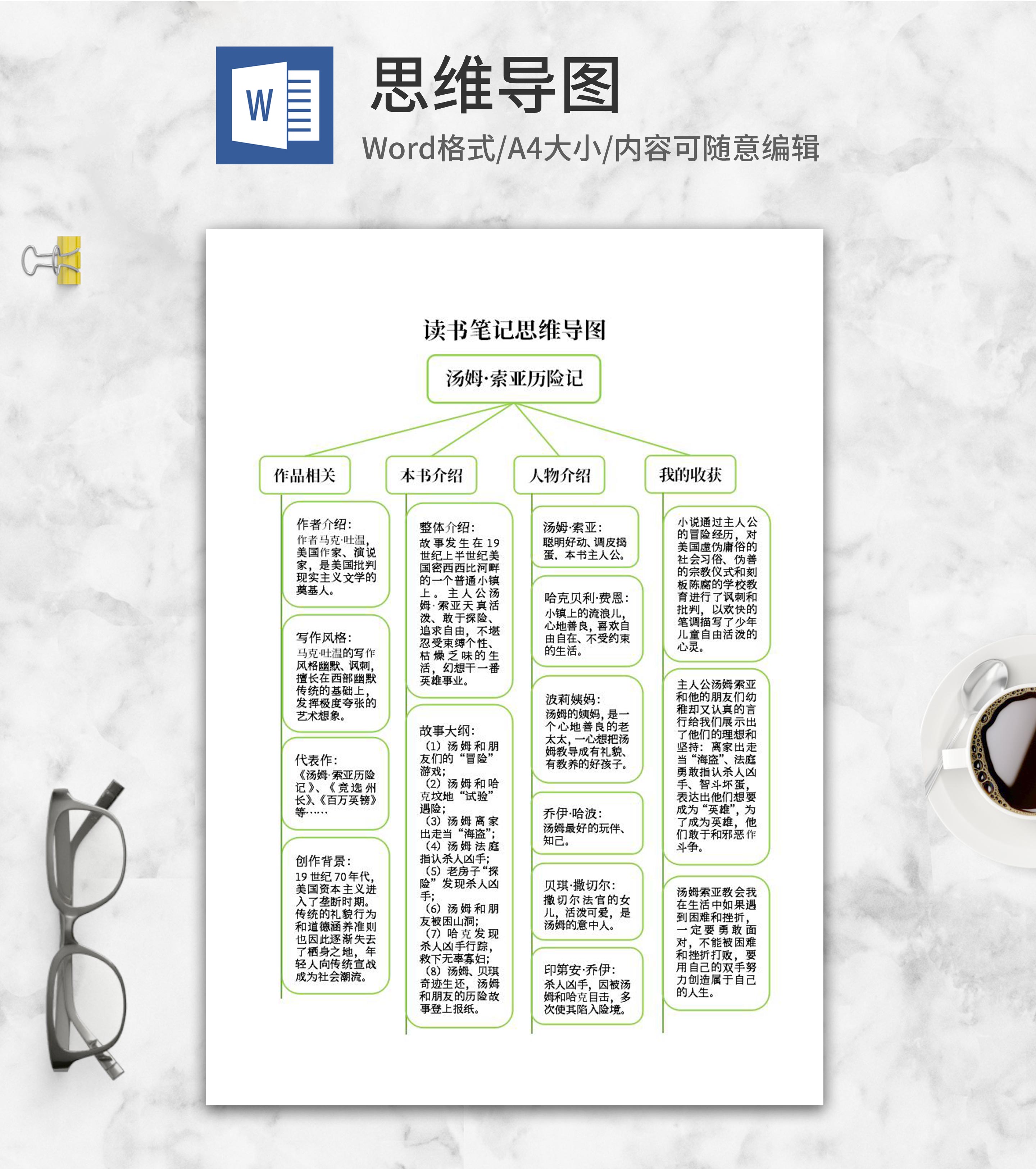 汤姆&middot;索亚历险记思维导图word模板