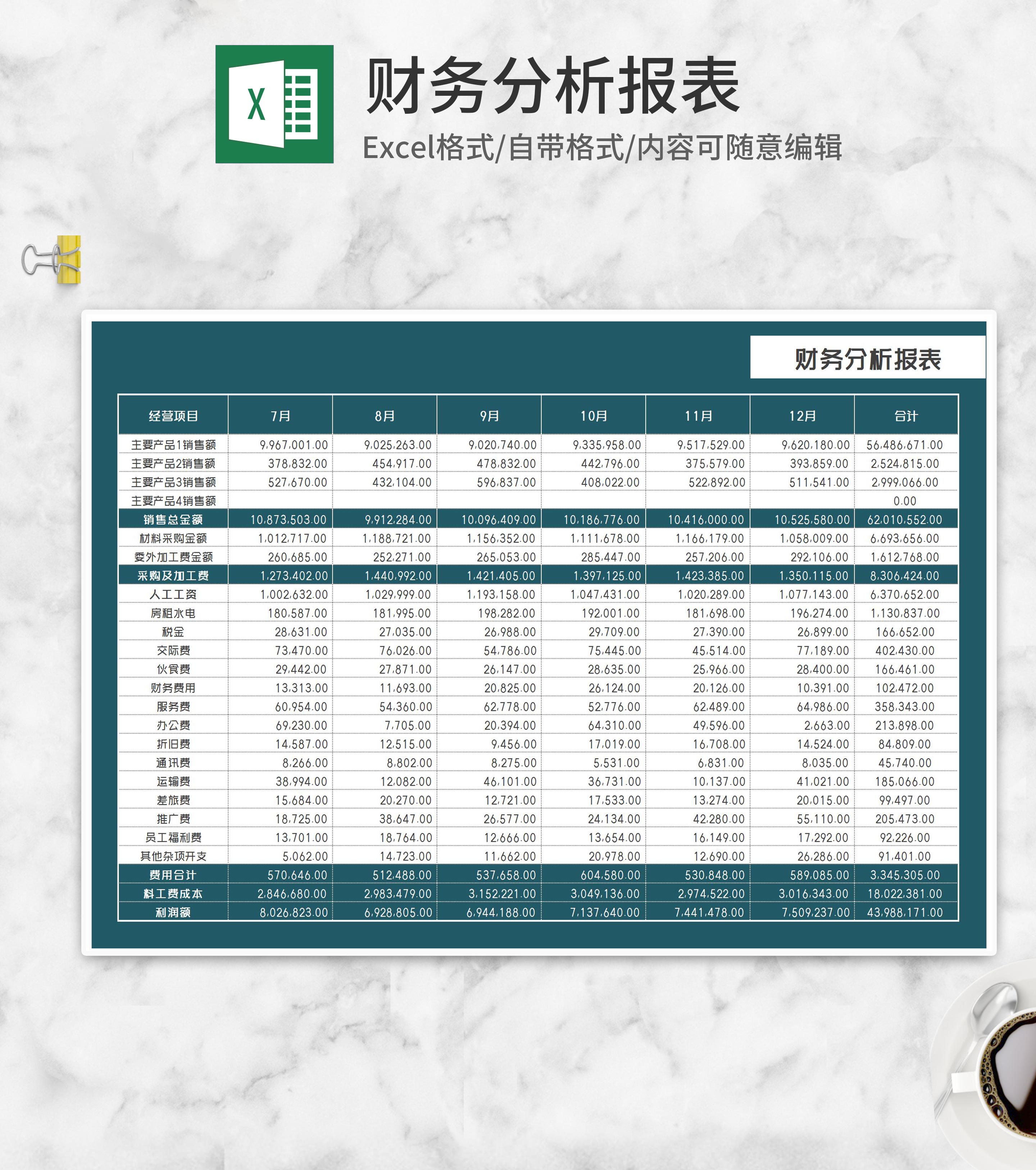 产品销售采购利润分析报表Excel模板