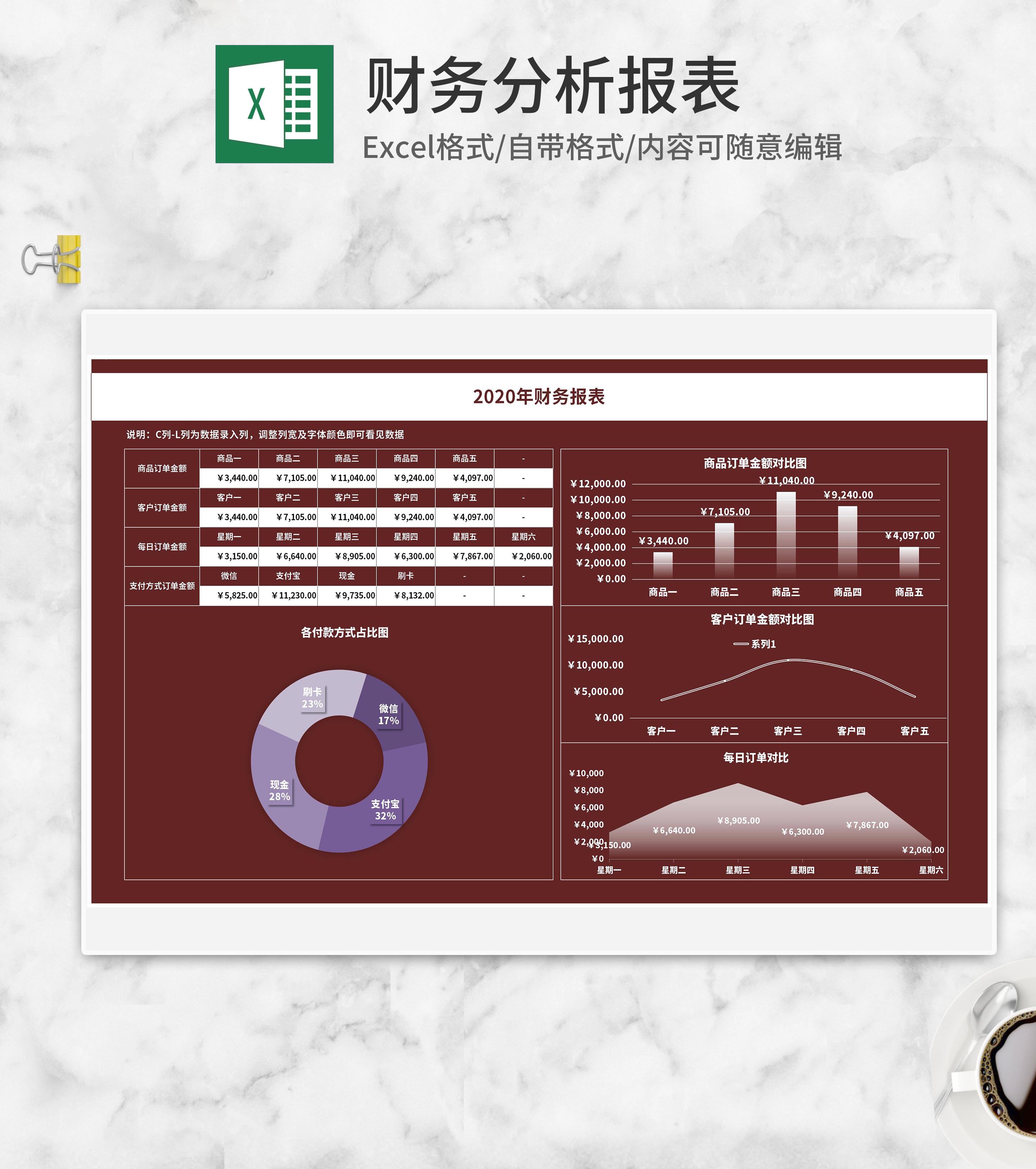 客户商品订单财务年度报表Excel模板