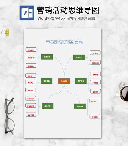 营销活动方案导图word模板