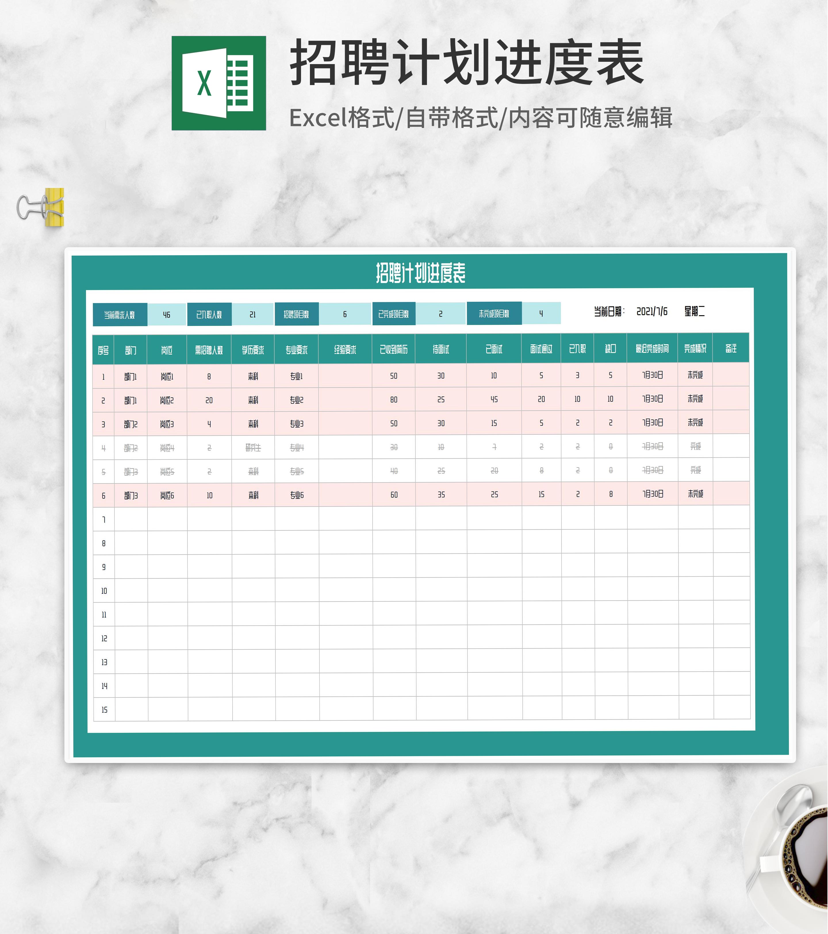 部门岗位招聘计划进度表Excel模板