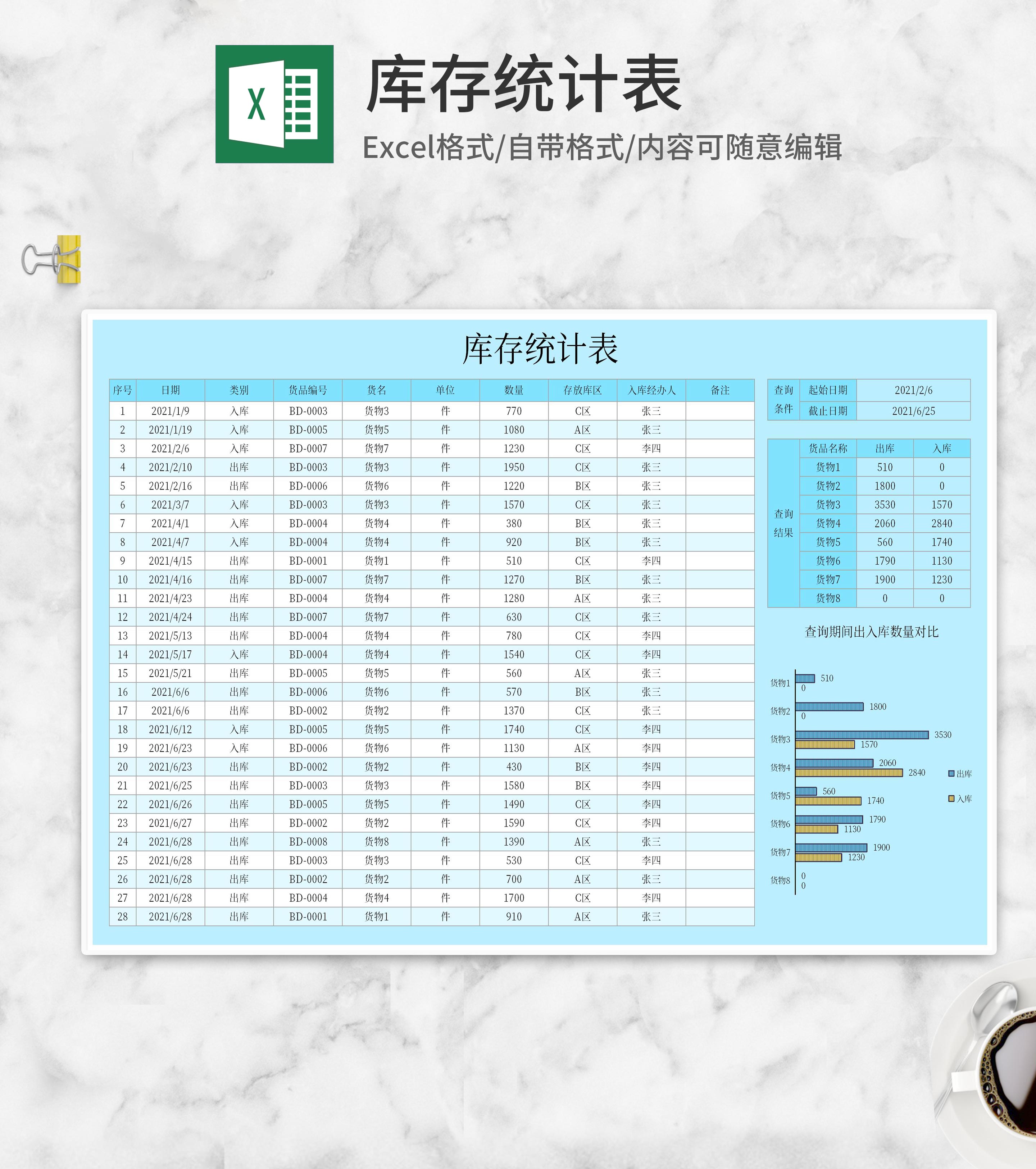 货物库存查询统计表Excel模板