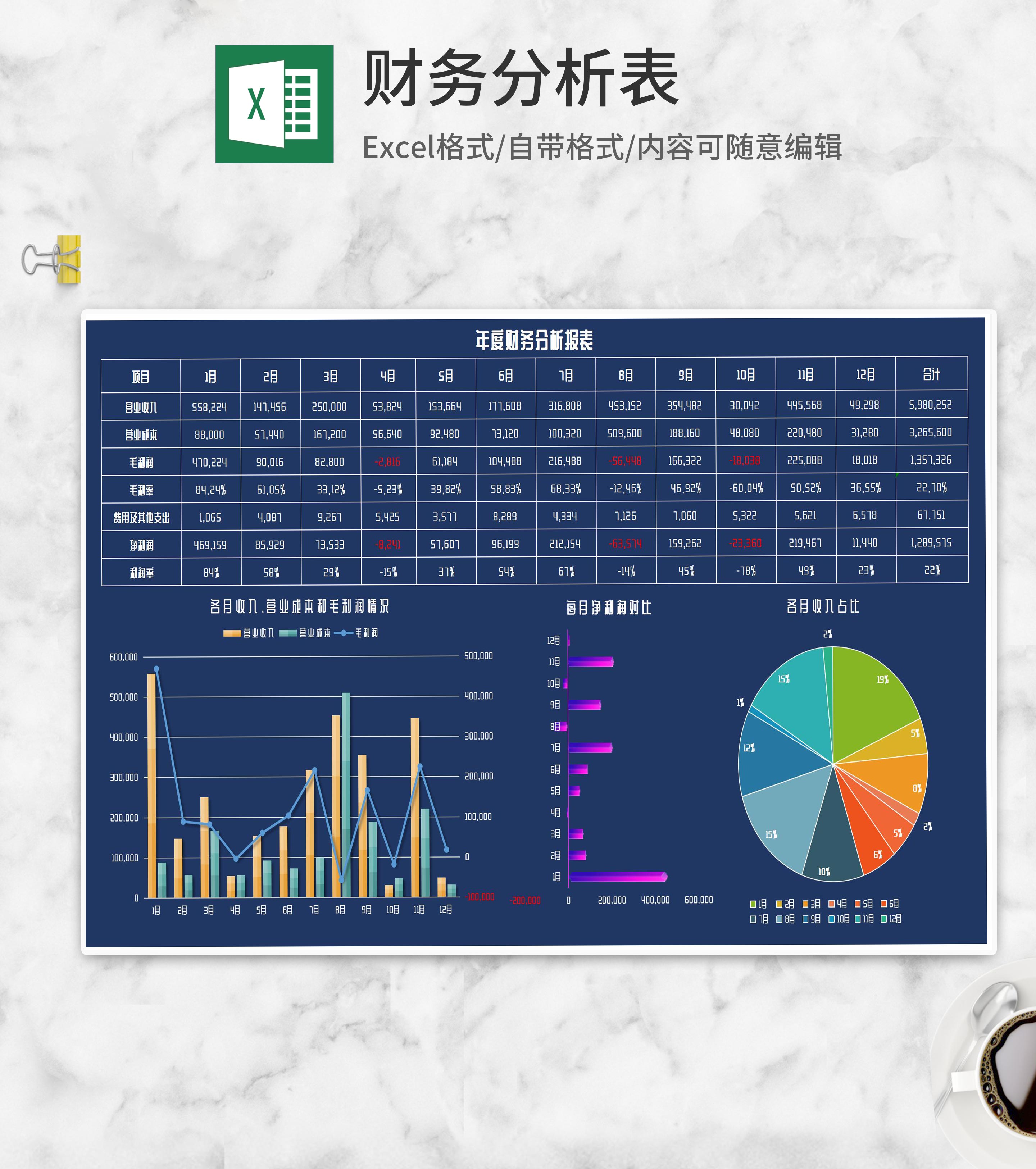 深蓝年度财务分析报表Excel模板