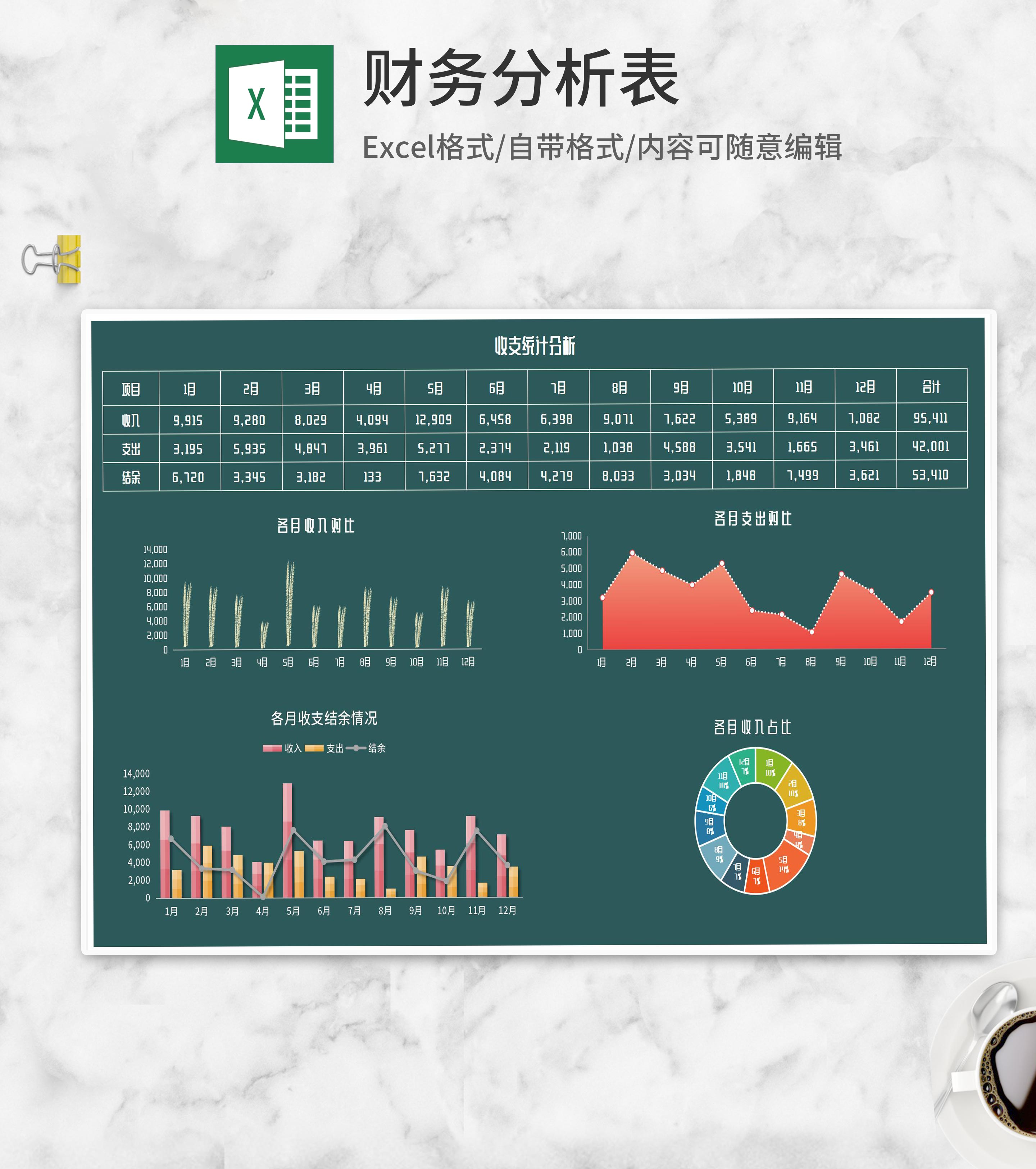 项目月度收支统计分析Excel模板