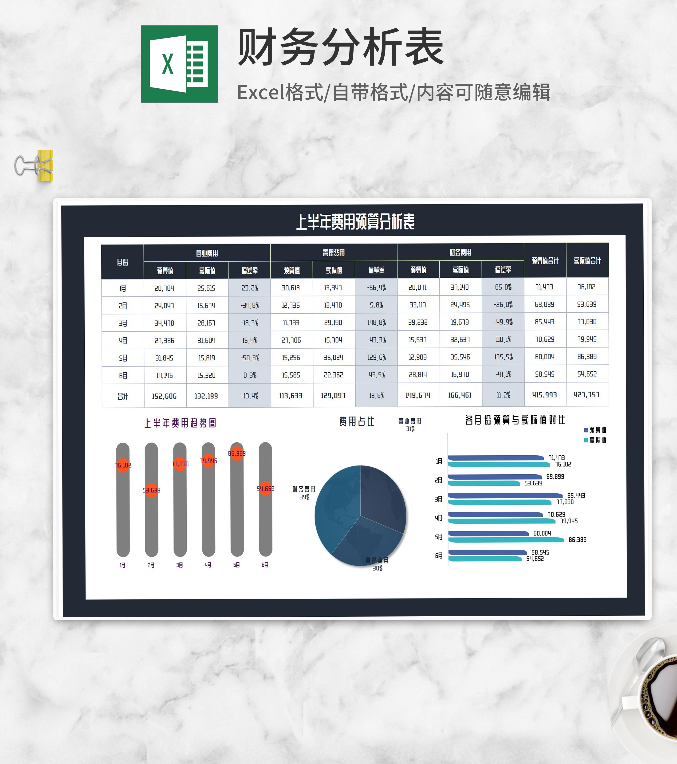上半年费用预算分析表Excel模板