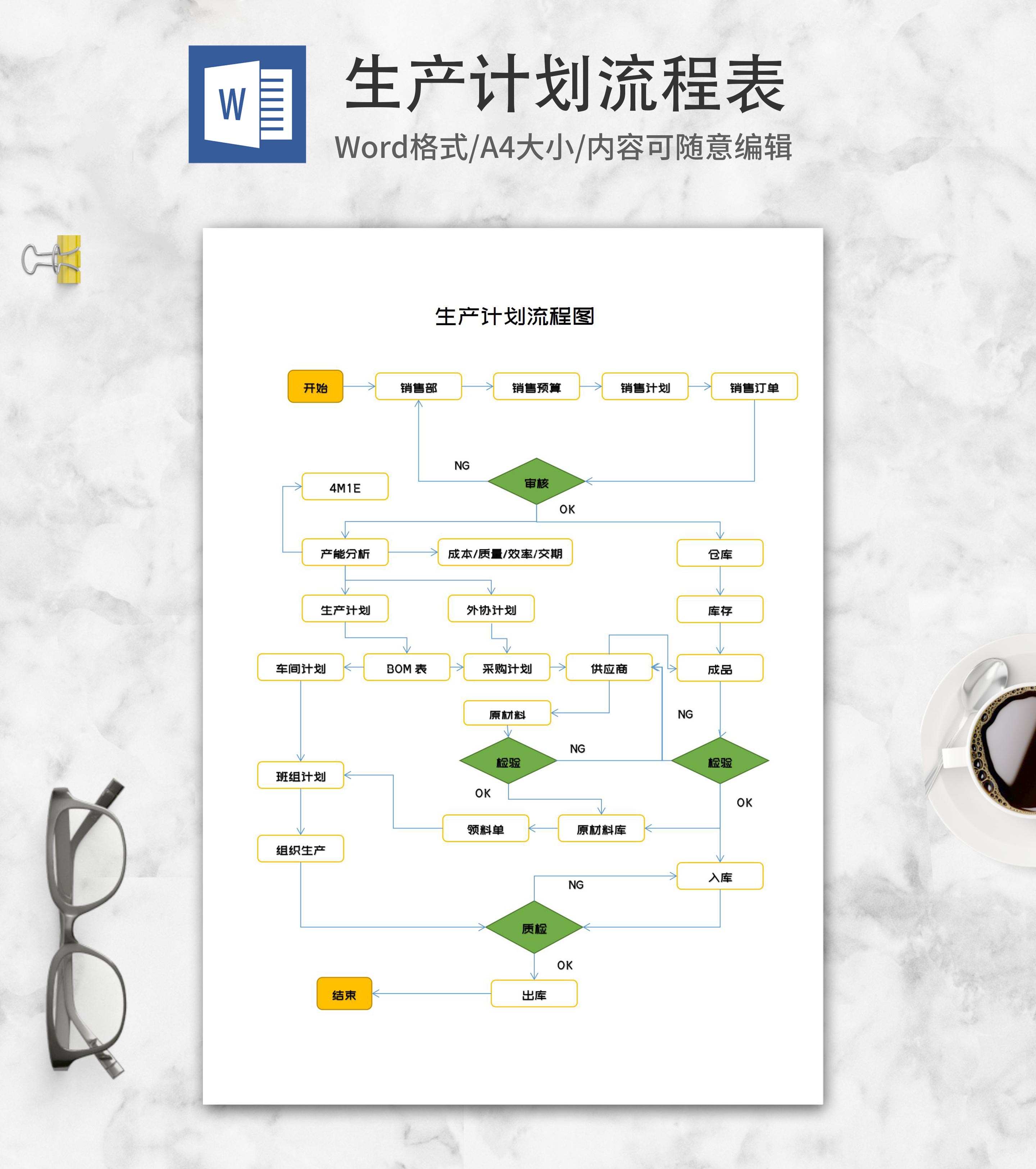 生产计划流程图word模板